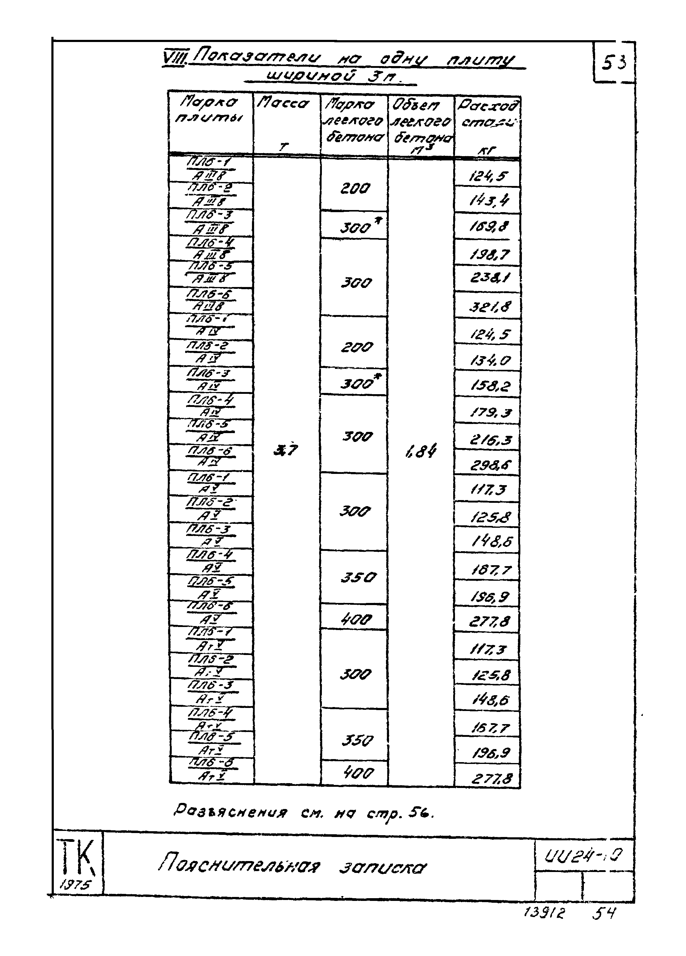 Серия ИИ24-10