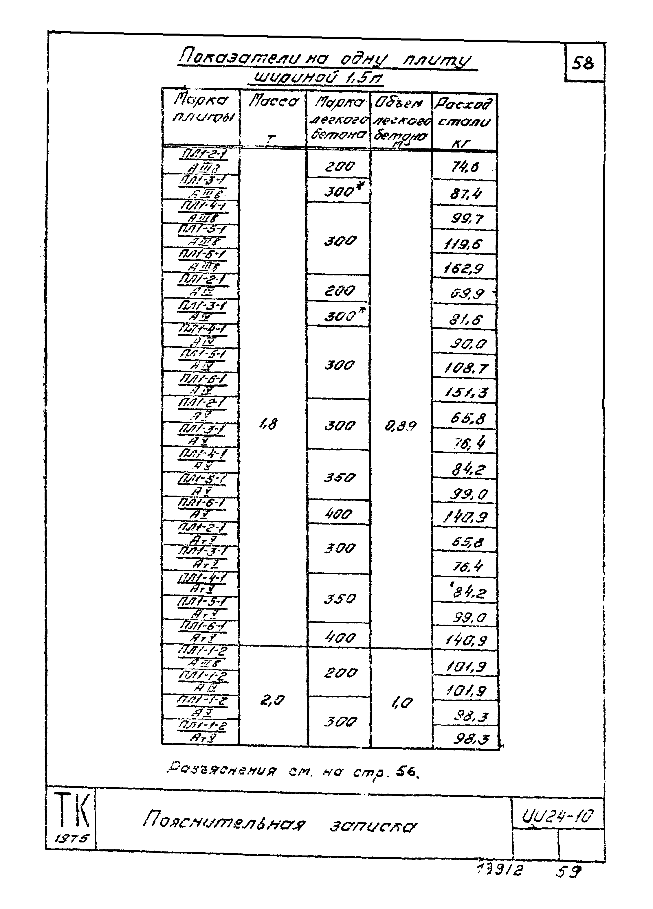 Серия ИИ24-10