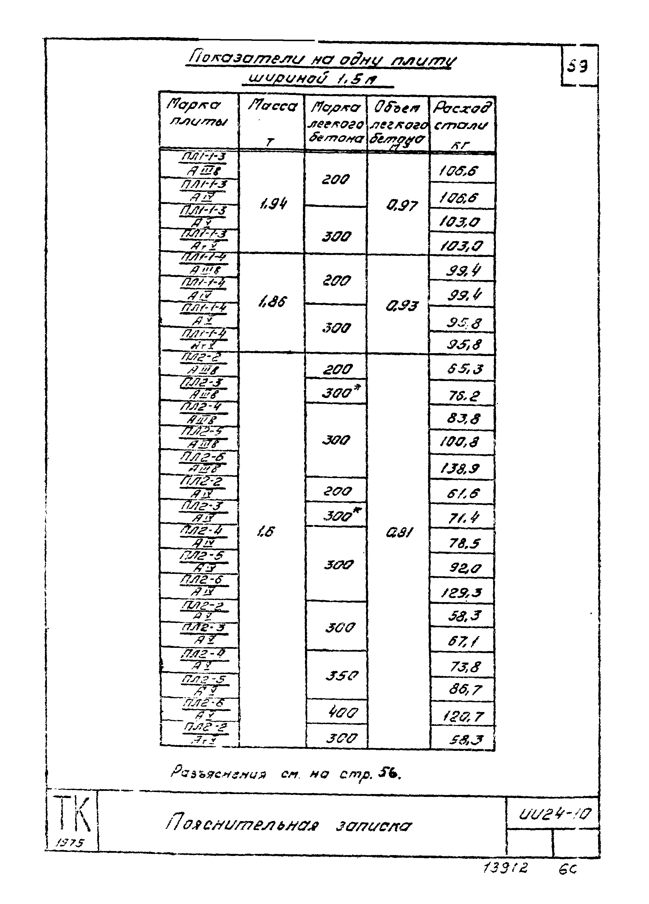 Серия ИИ24-10