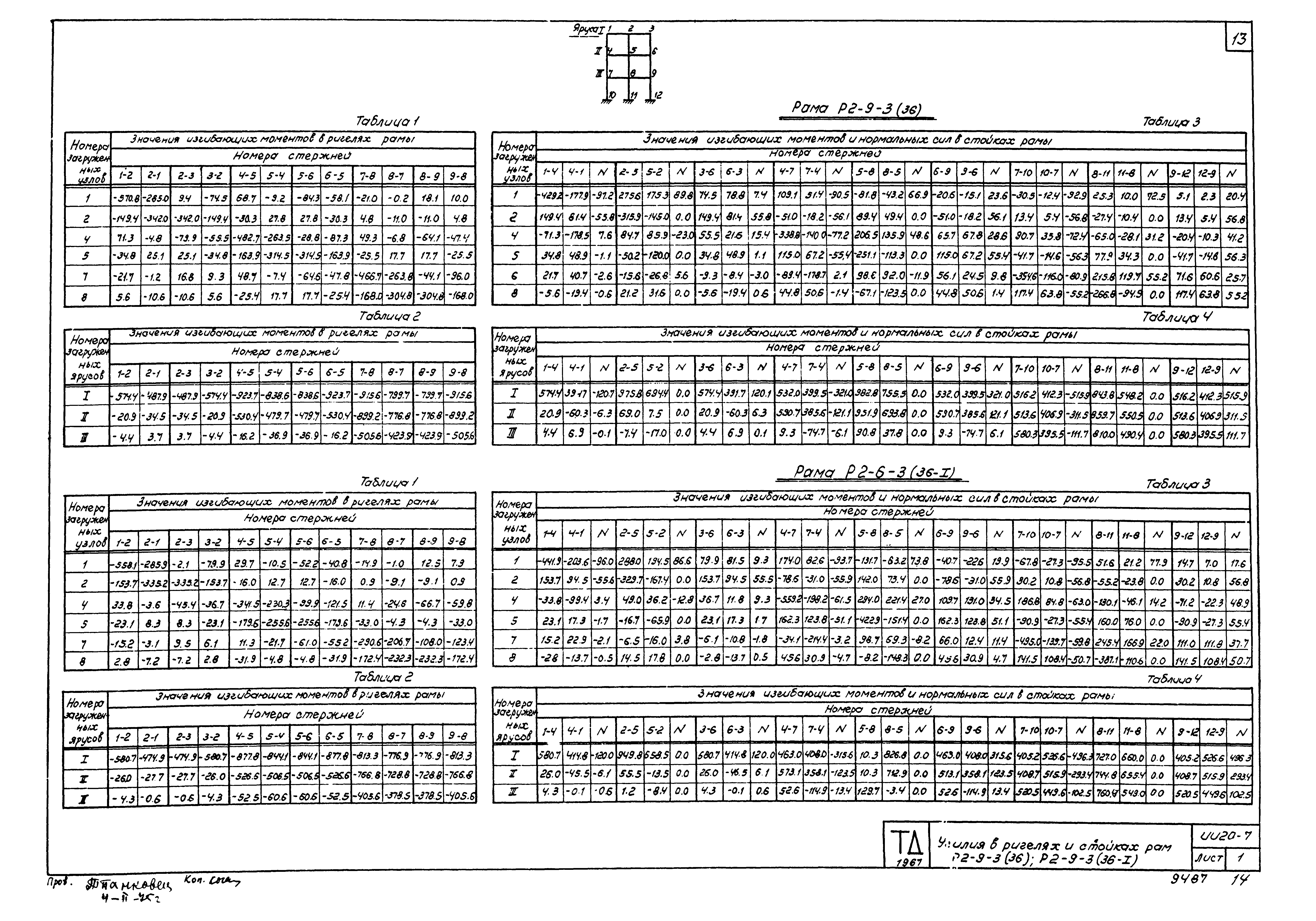 Серия ИИ20-7