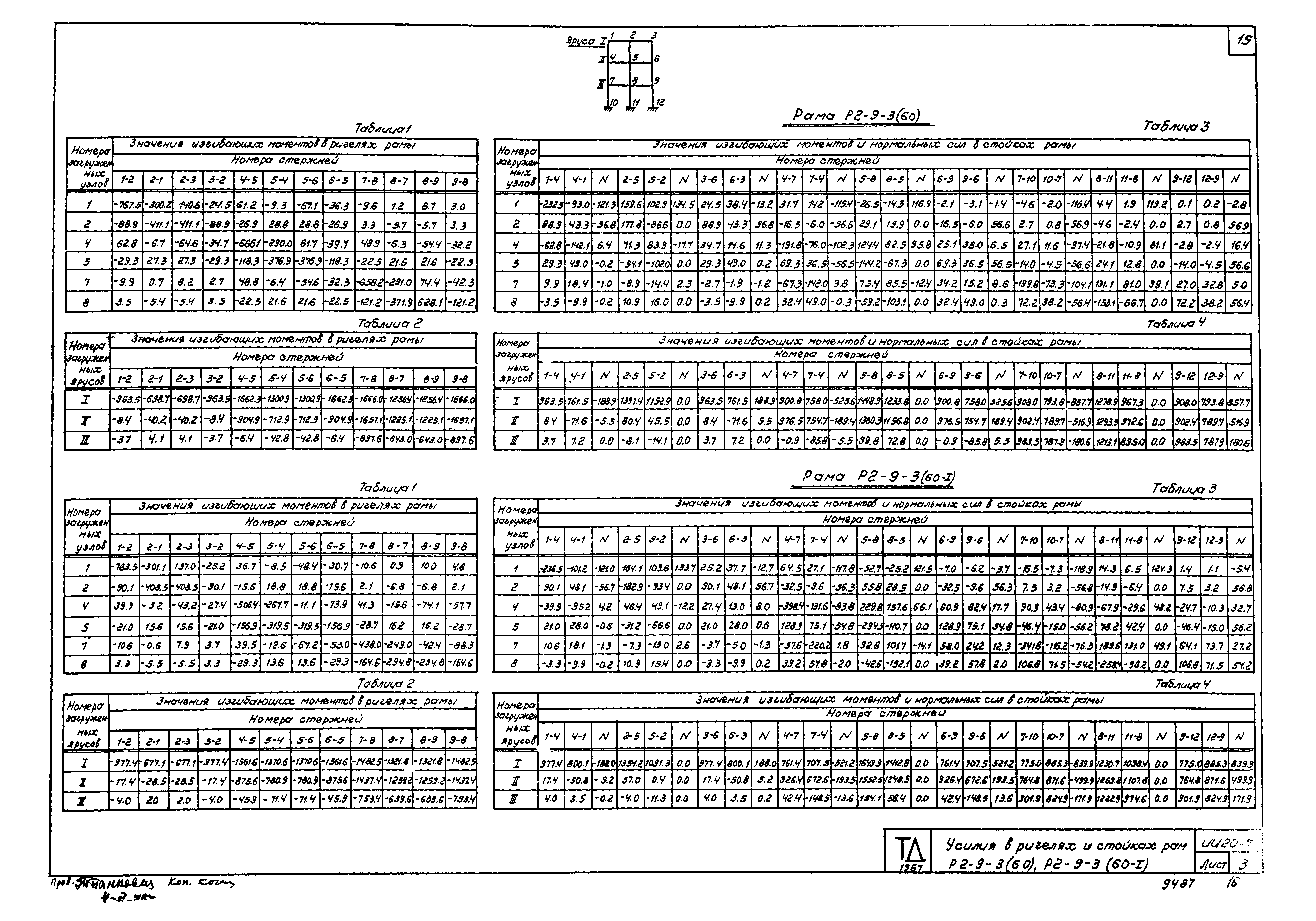 Серия ИИ20-7