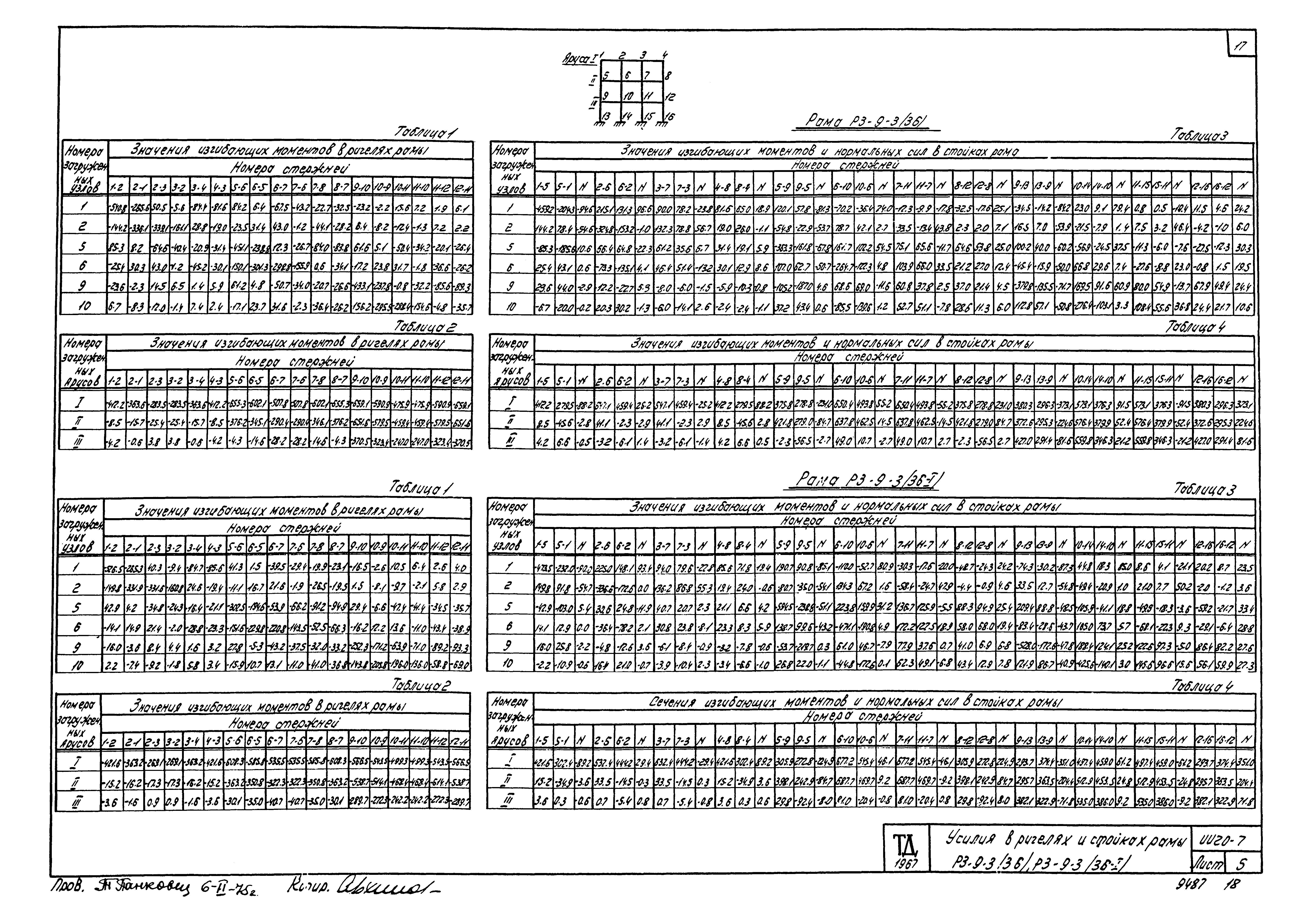 Серия ИИ20-7