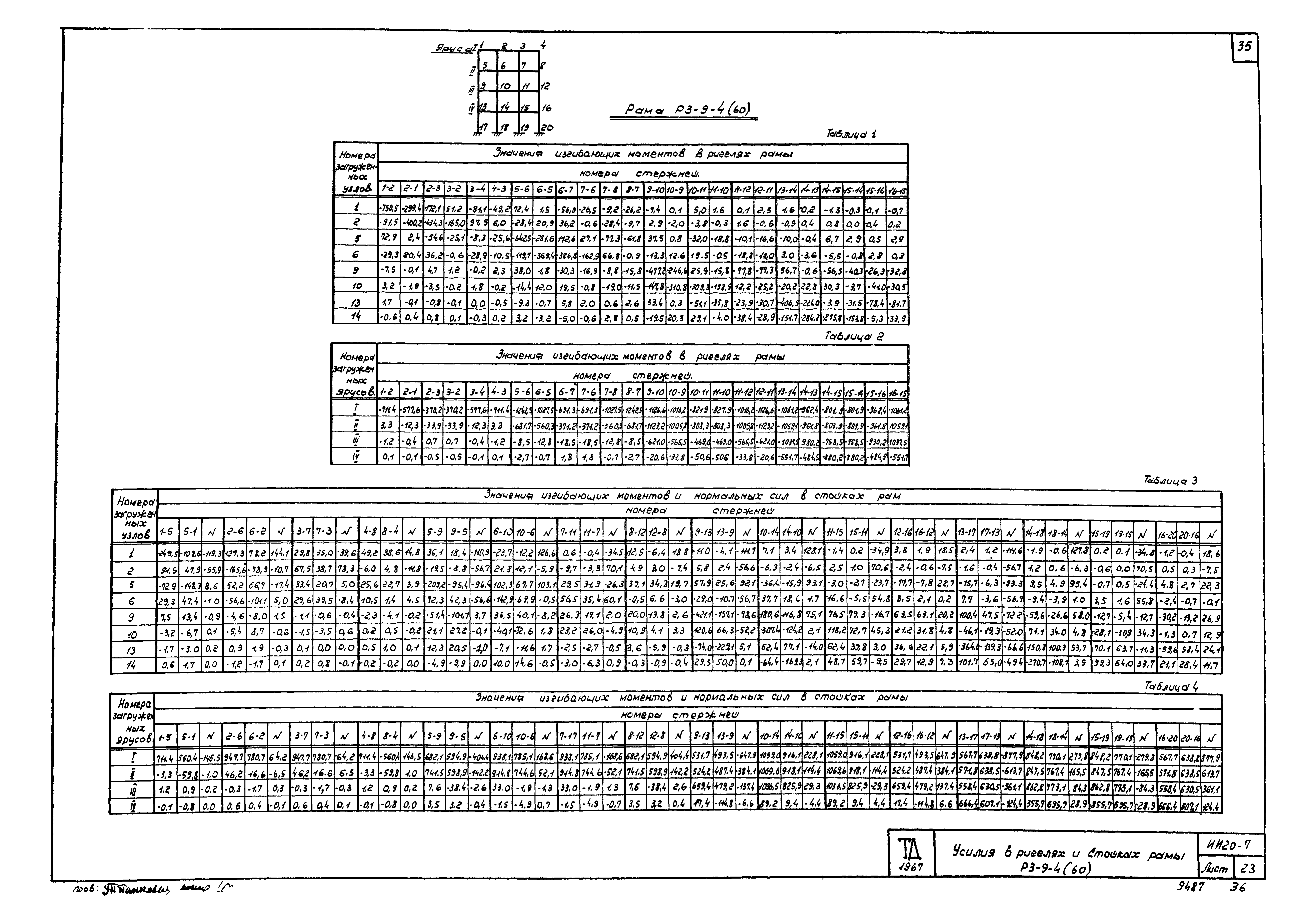 Серия ИИ20-7