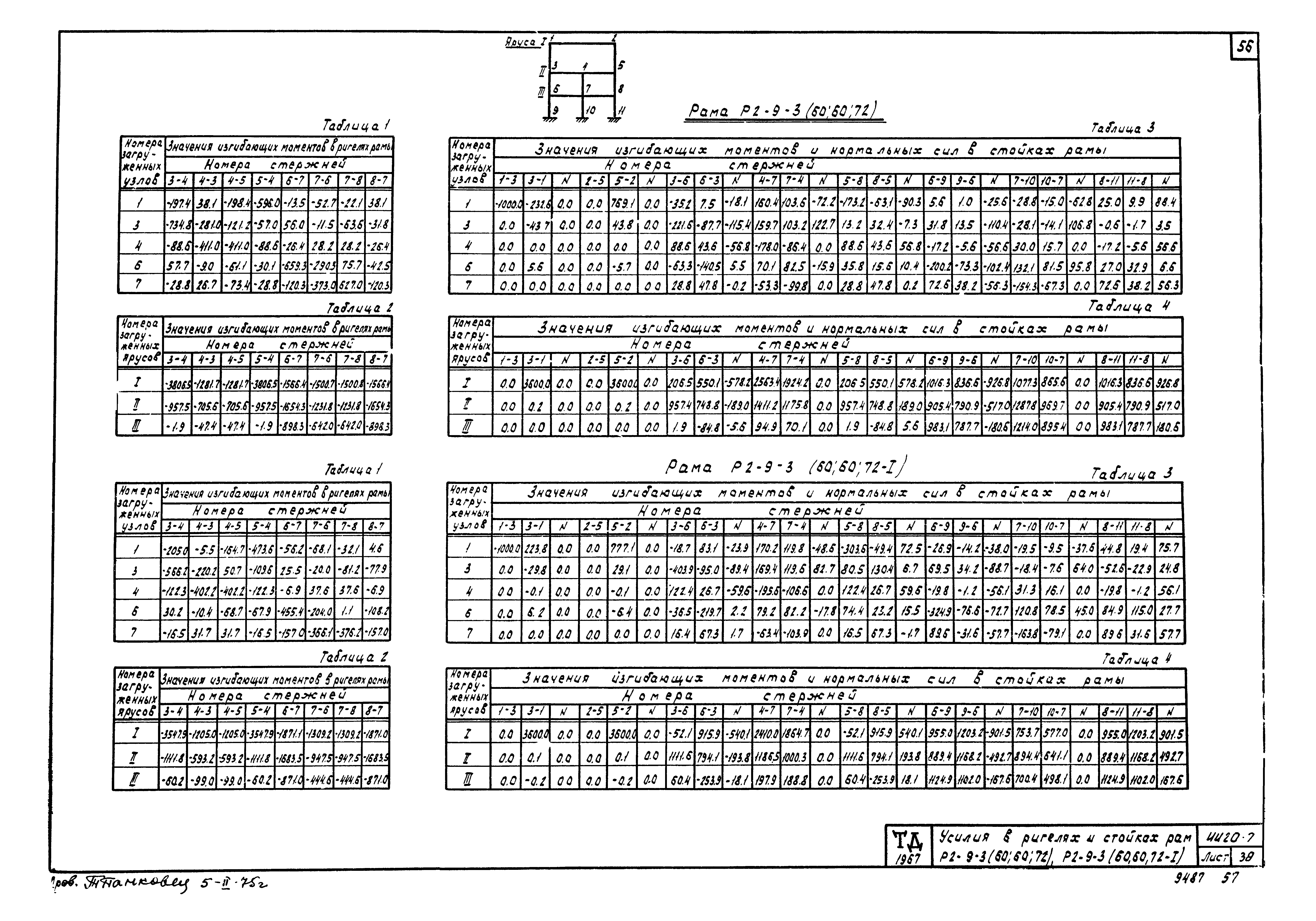 Серия ИИ20-7