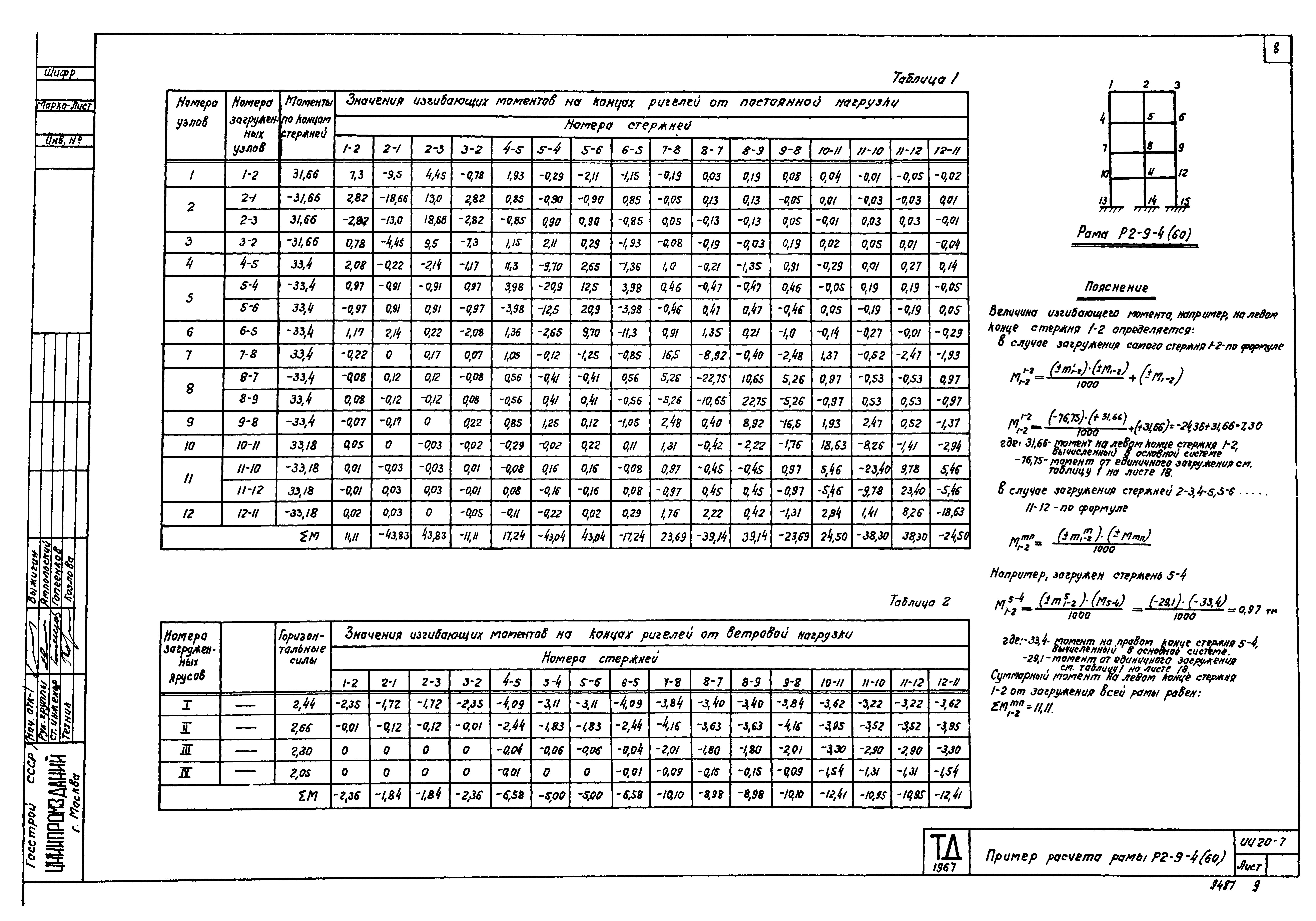 Серия ИИ20-7