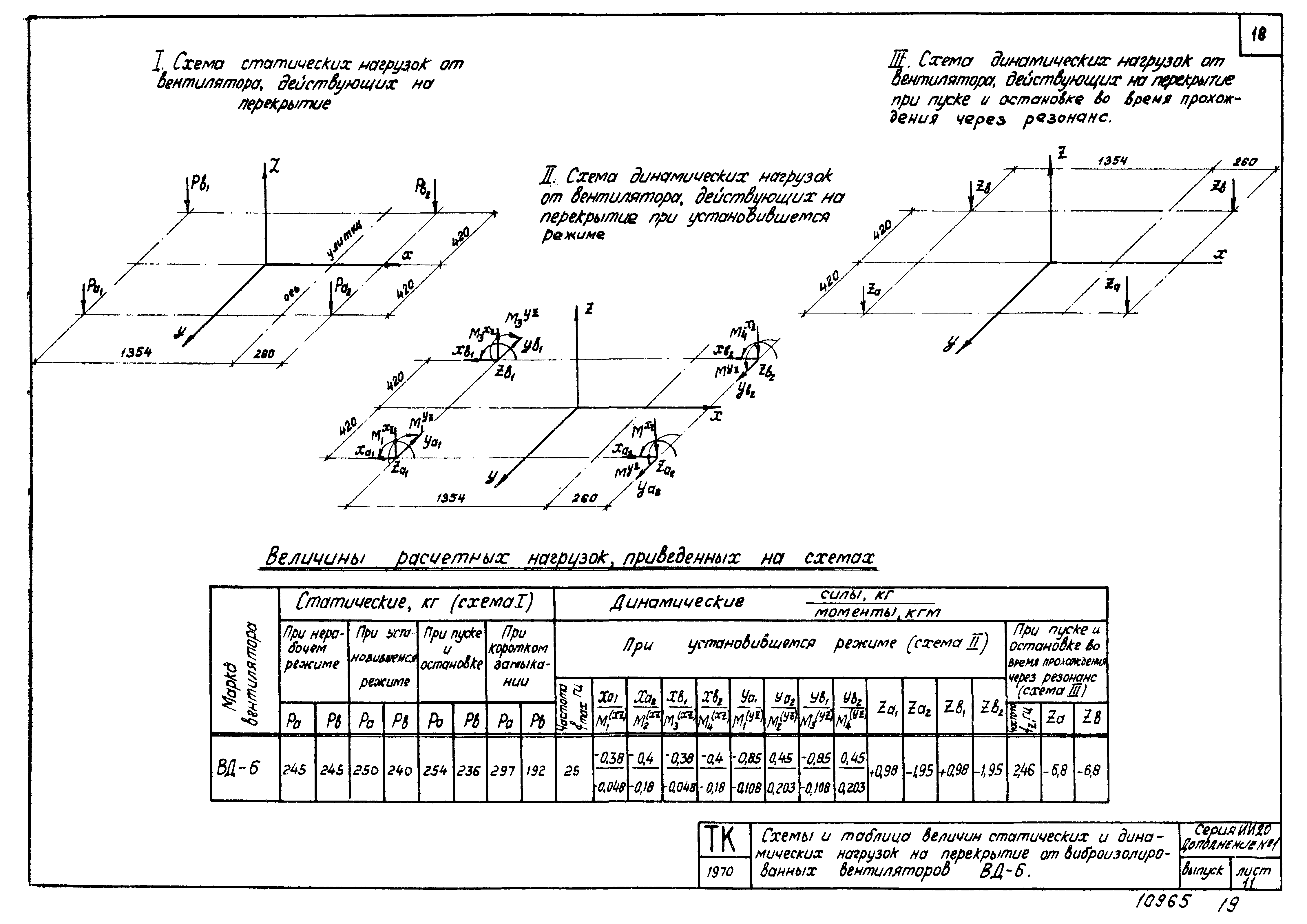 Серия ИИ-20