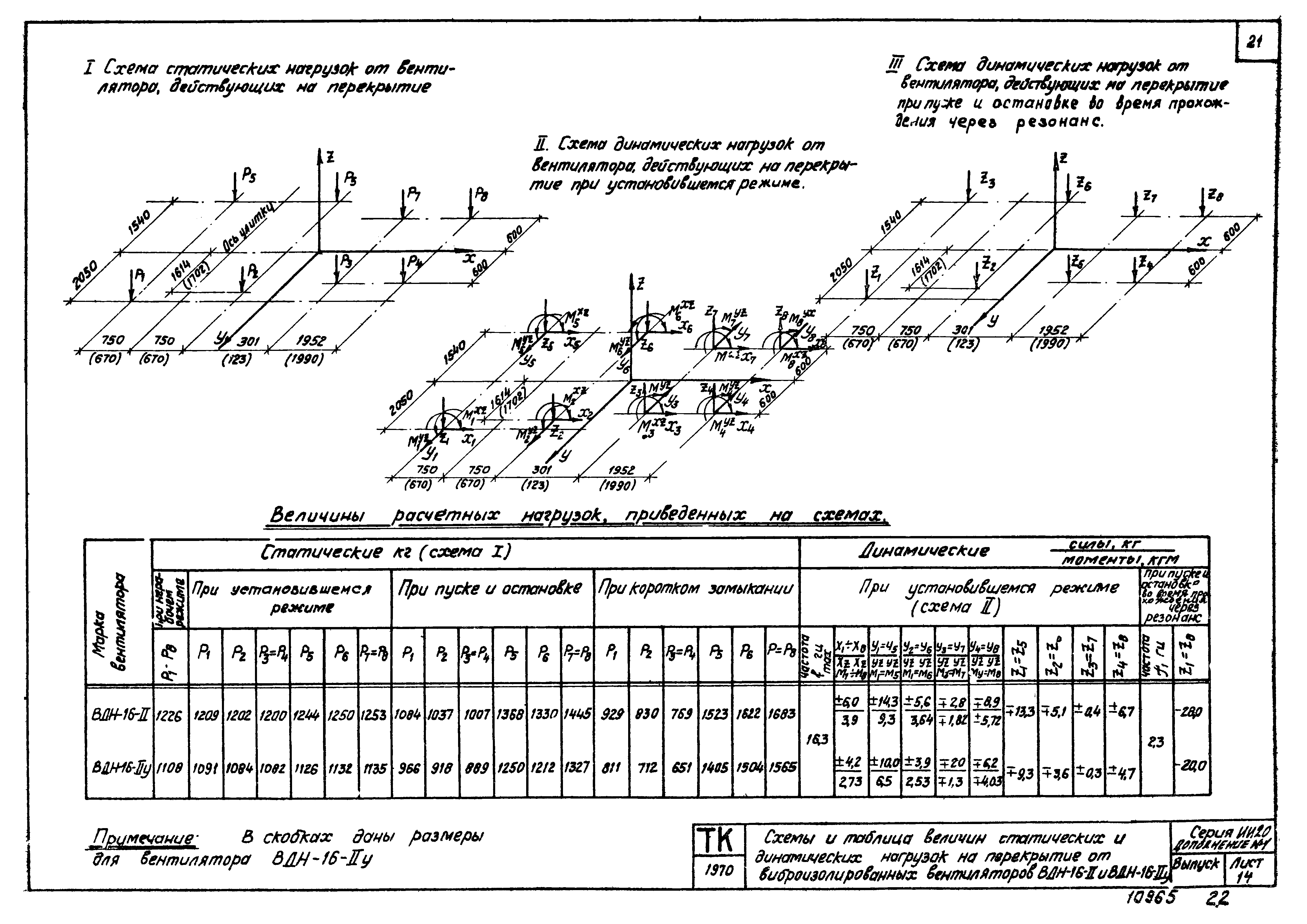 Серия ИИ-20