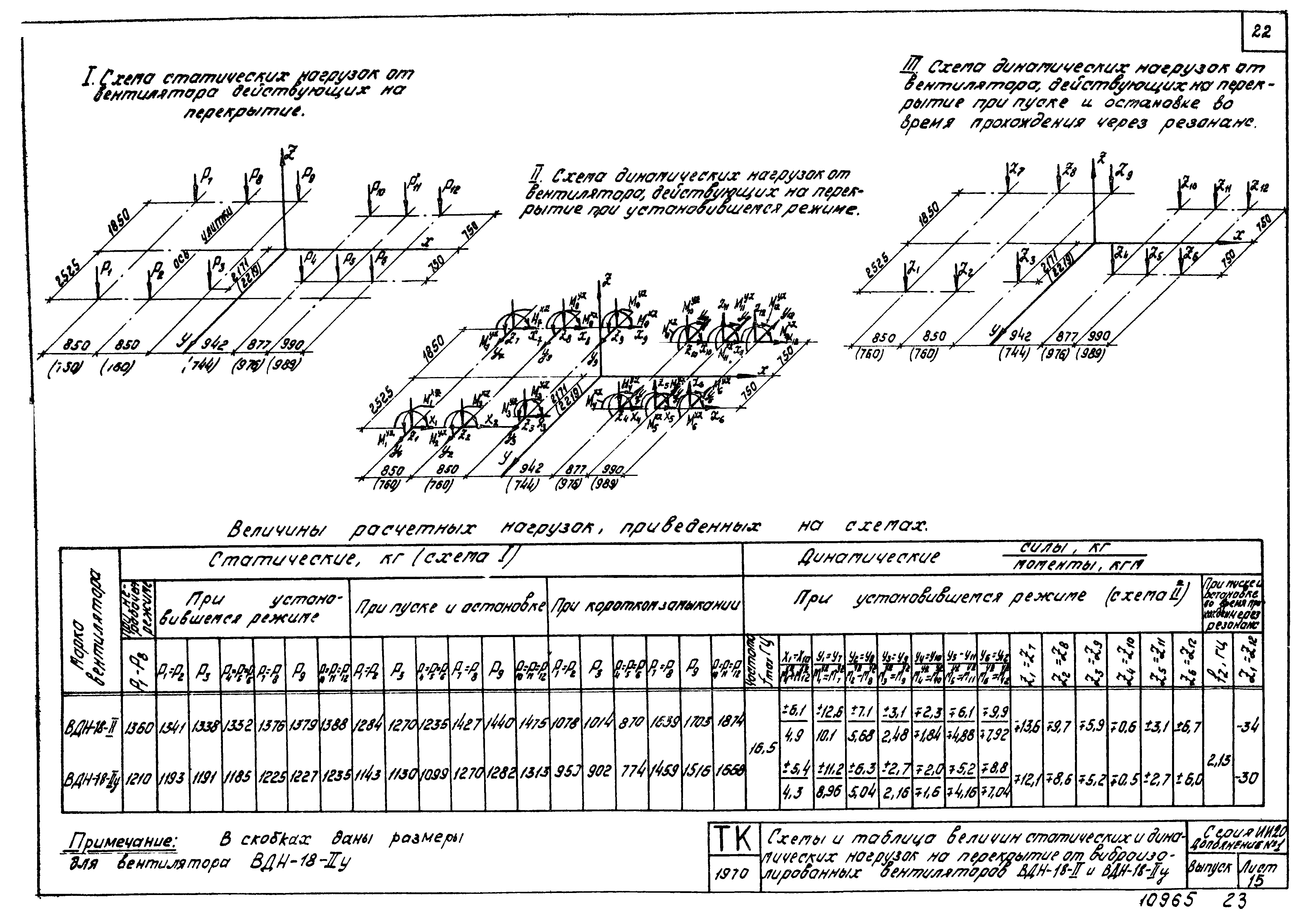 Серия ИИ-20