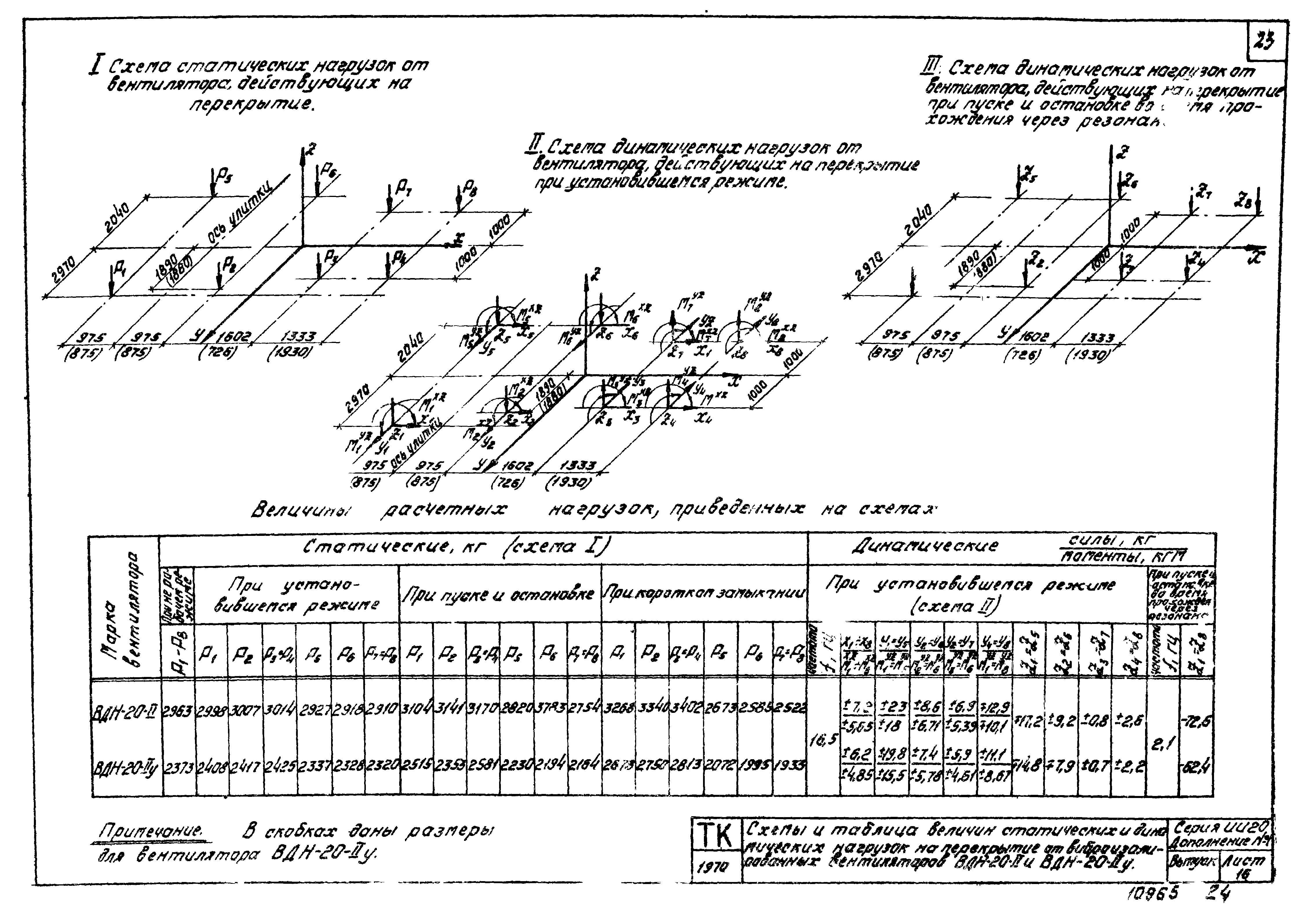 Серия ИИ-20