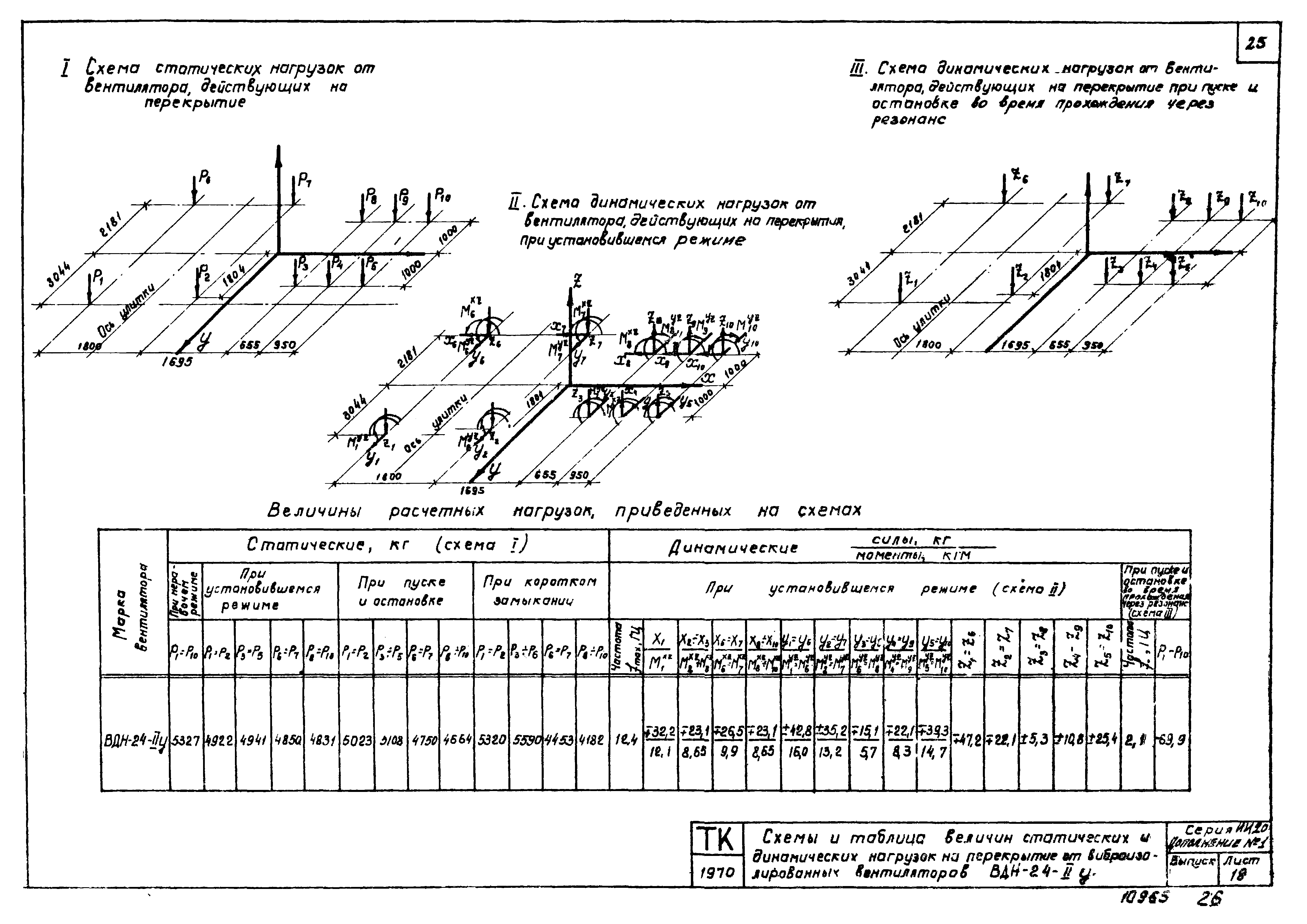 Типовая серия ии20