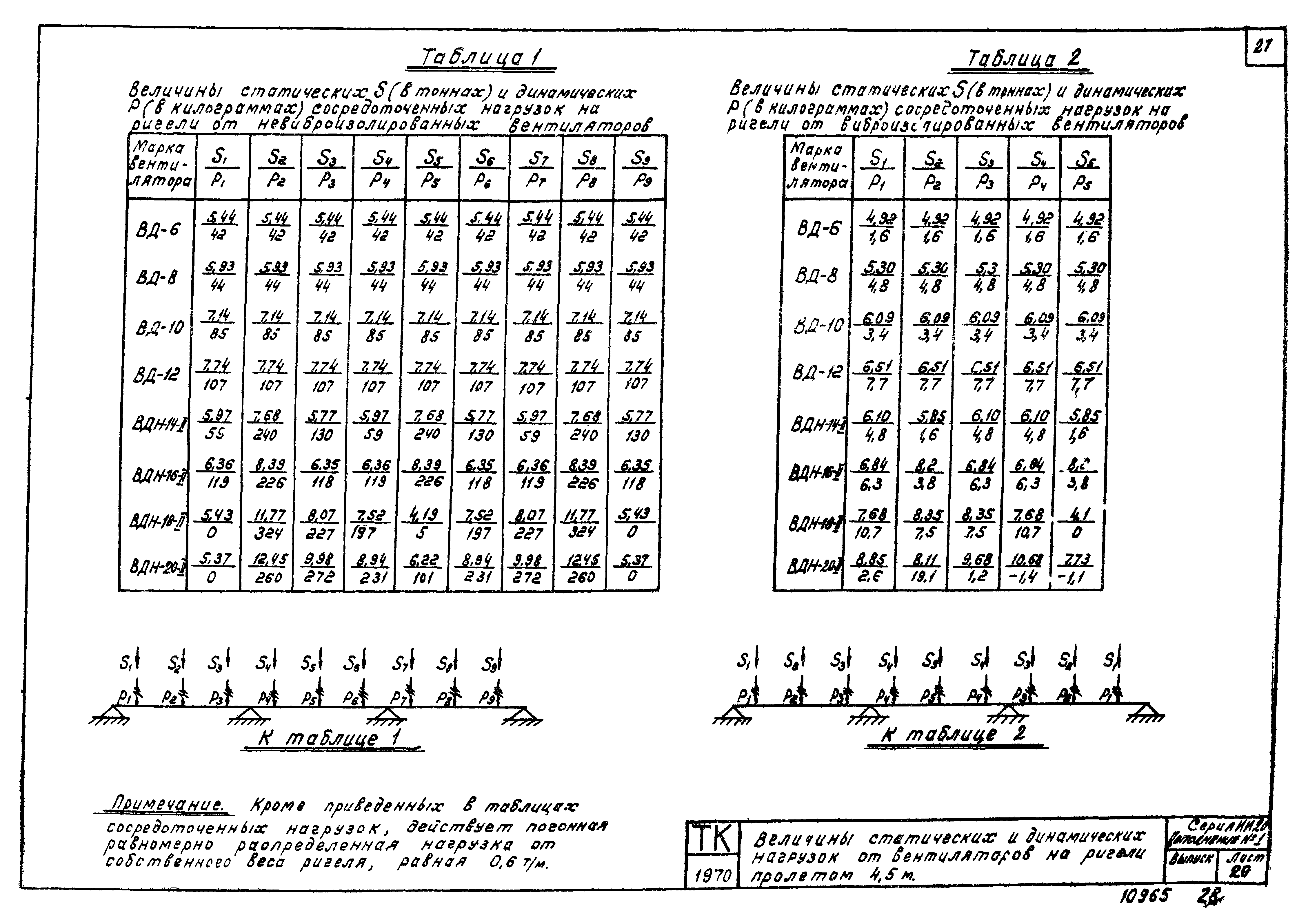 Серия ИИ-20