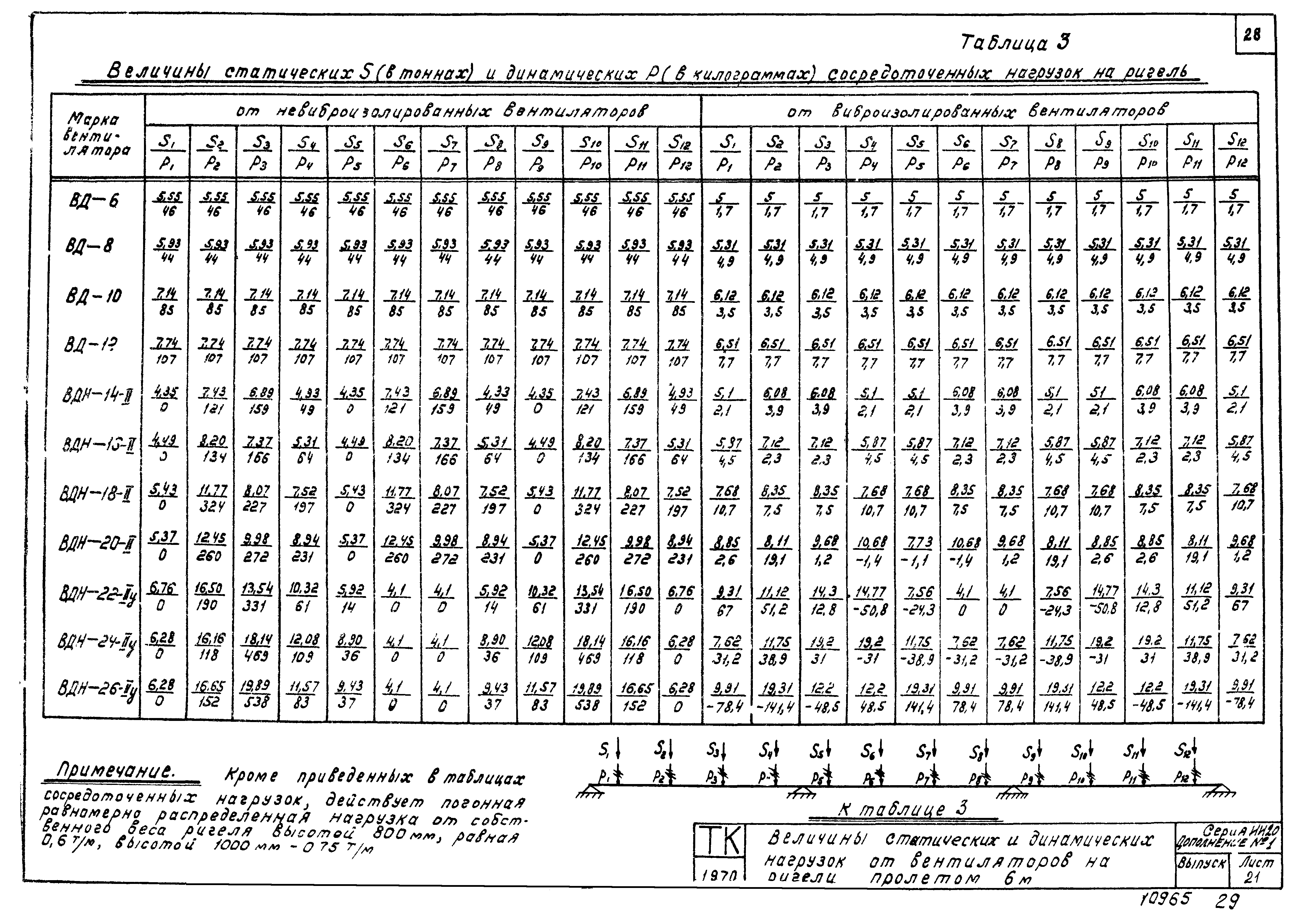 Серия ИИ-20