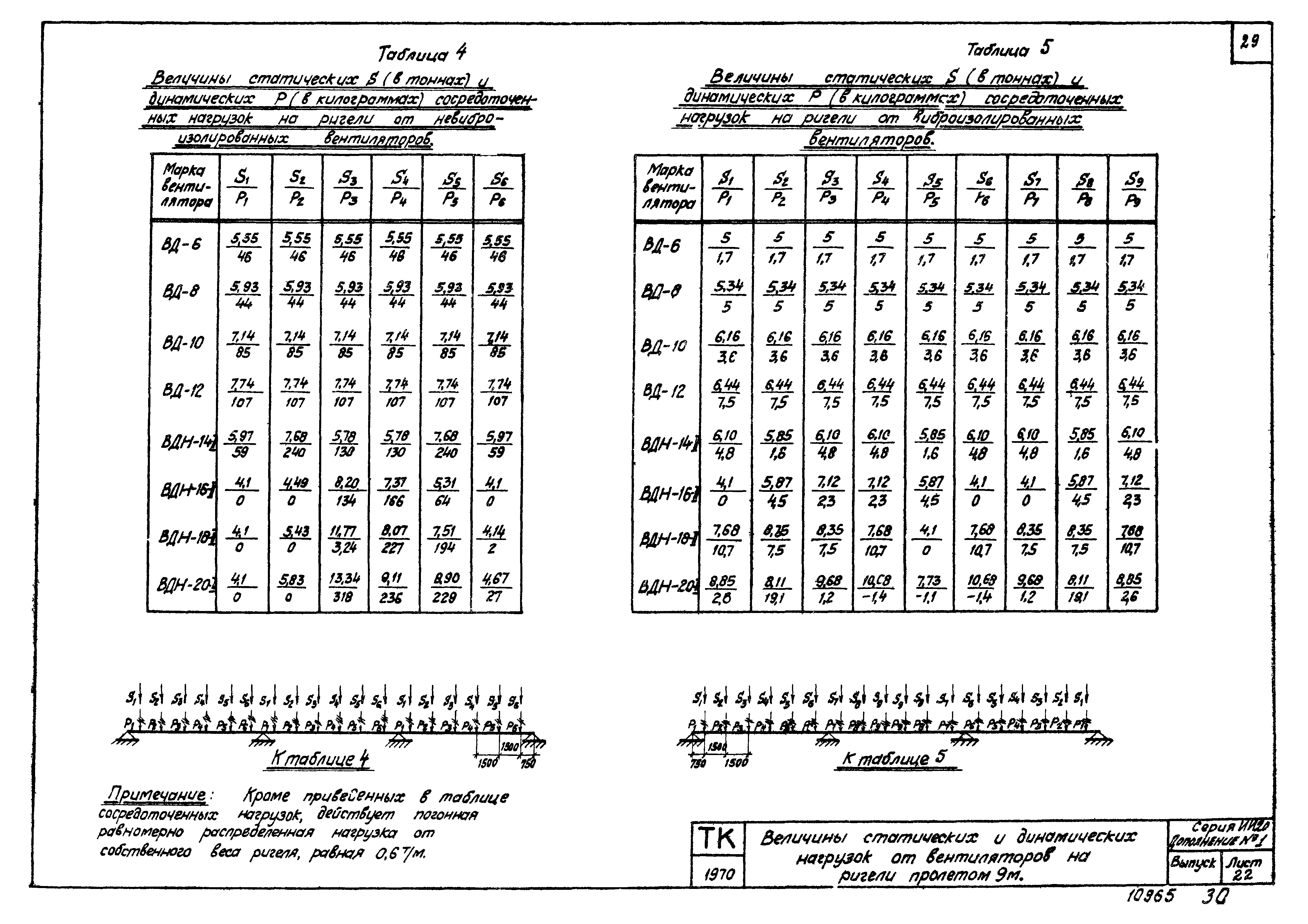 Серия ИИ-20