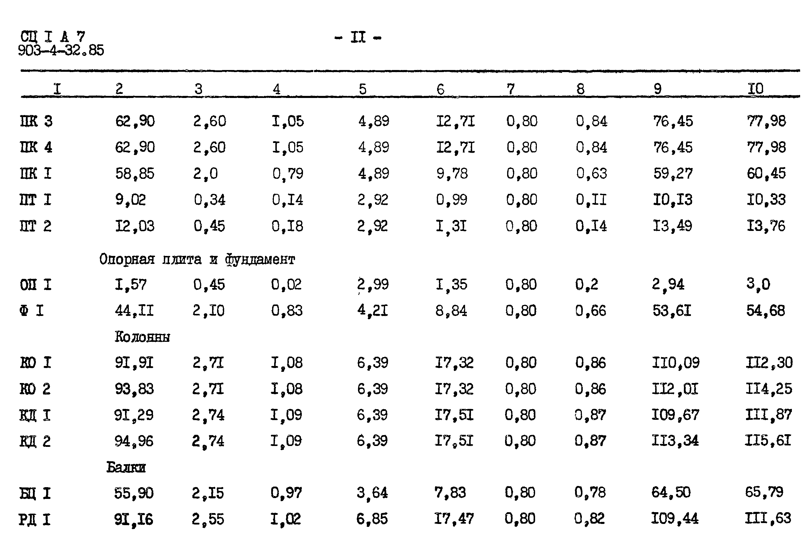 Типовой проект 903-4-33.85