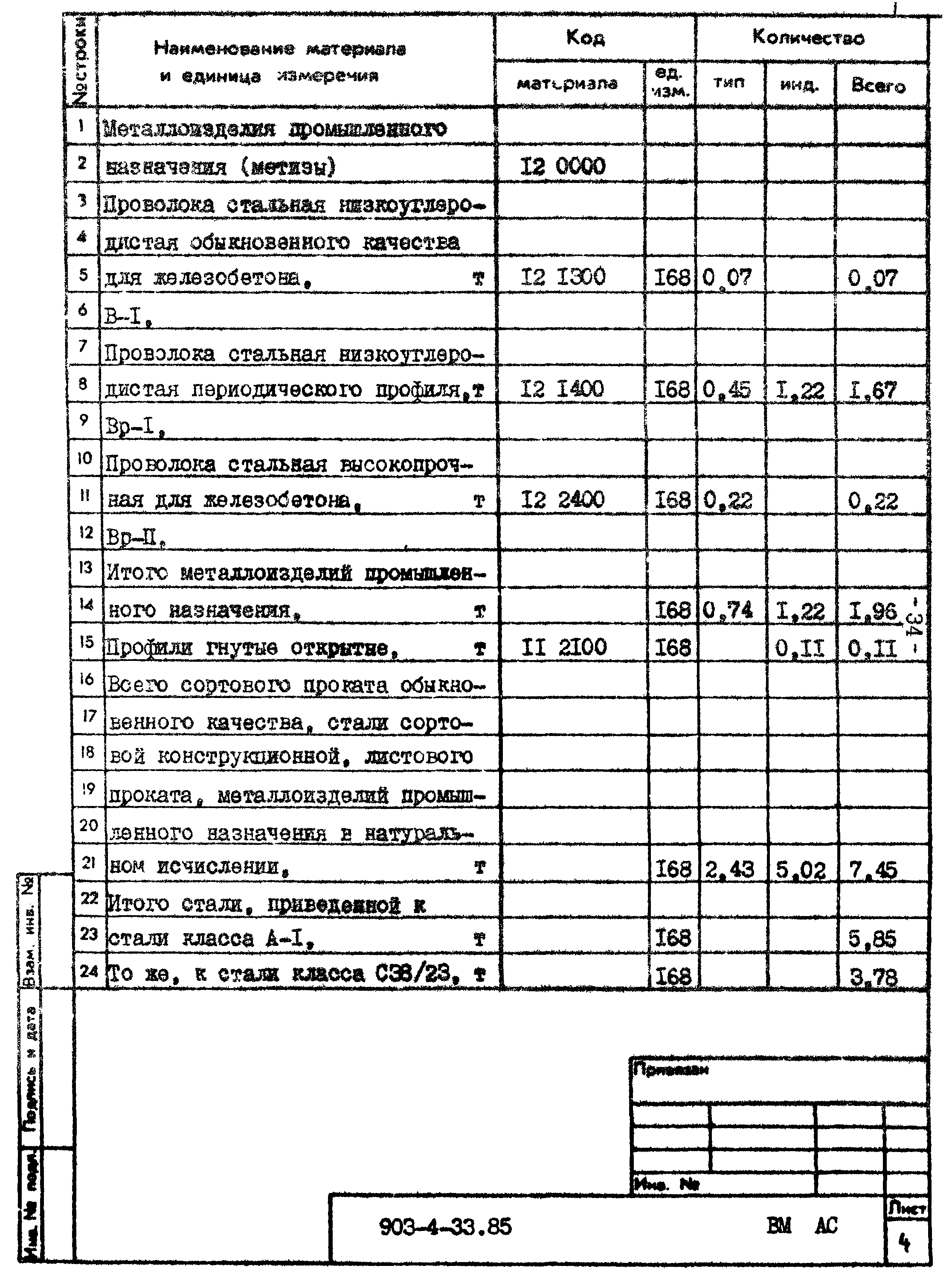 Типовой проект 903-4-33.85