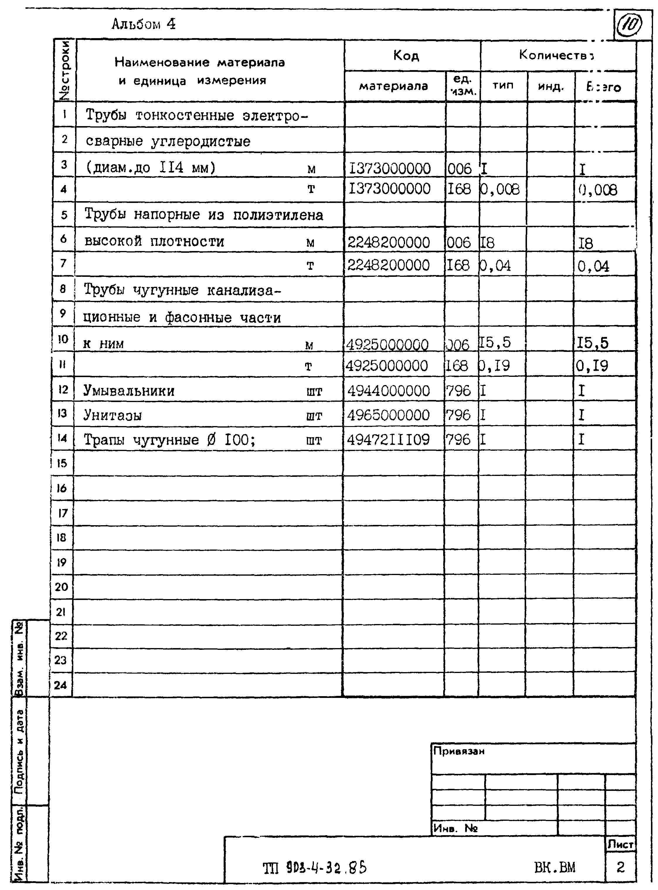 Типовой проект 903-4-32.85