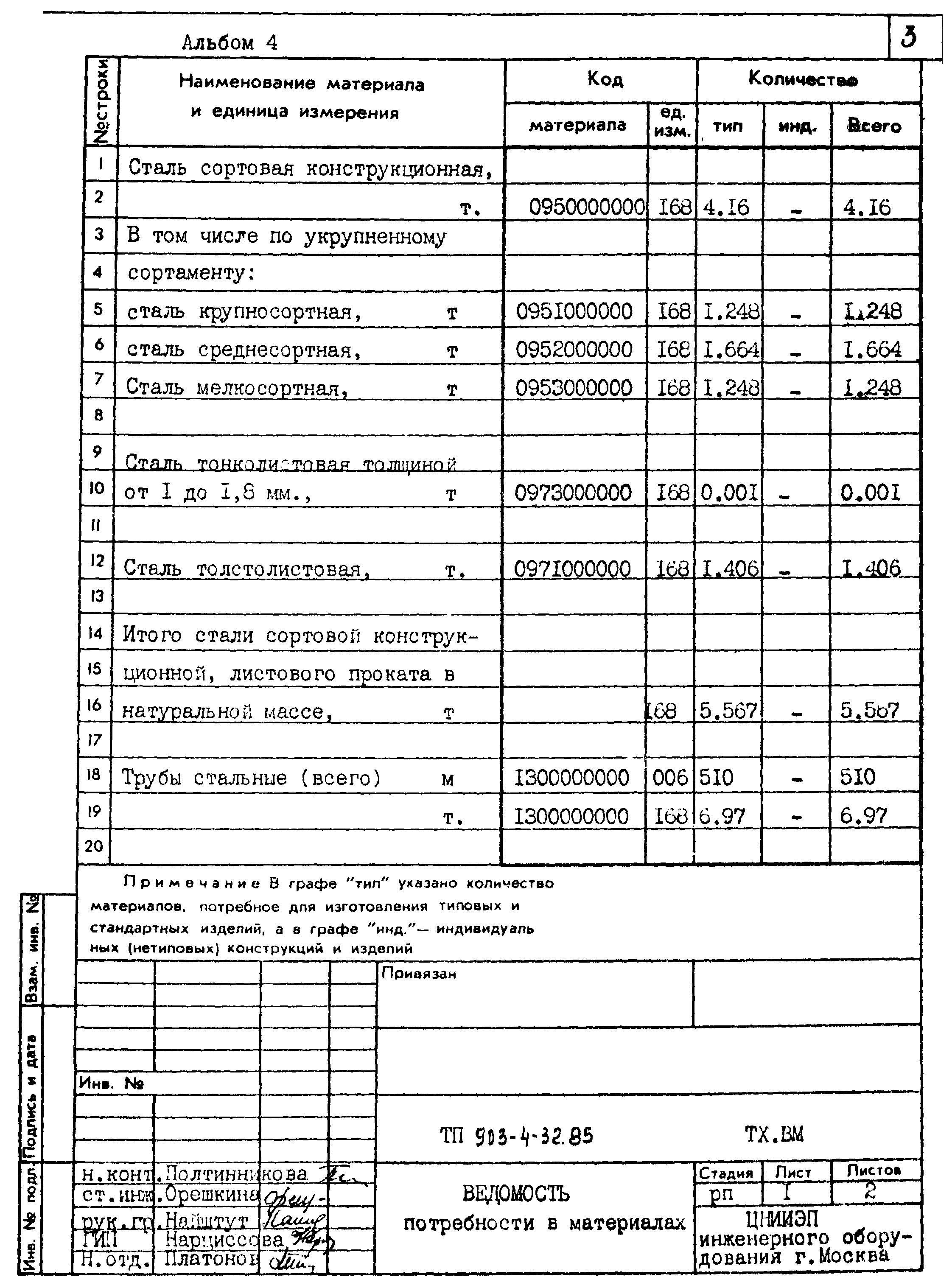 Типовой проект 903-4-32.85