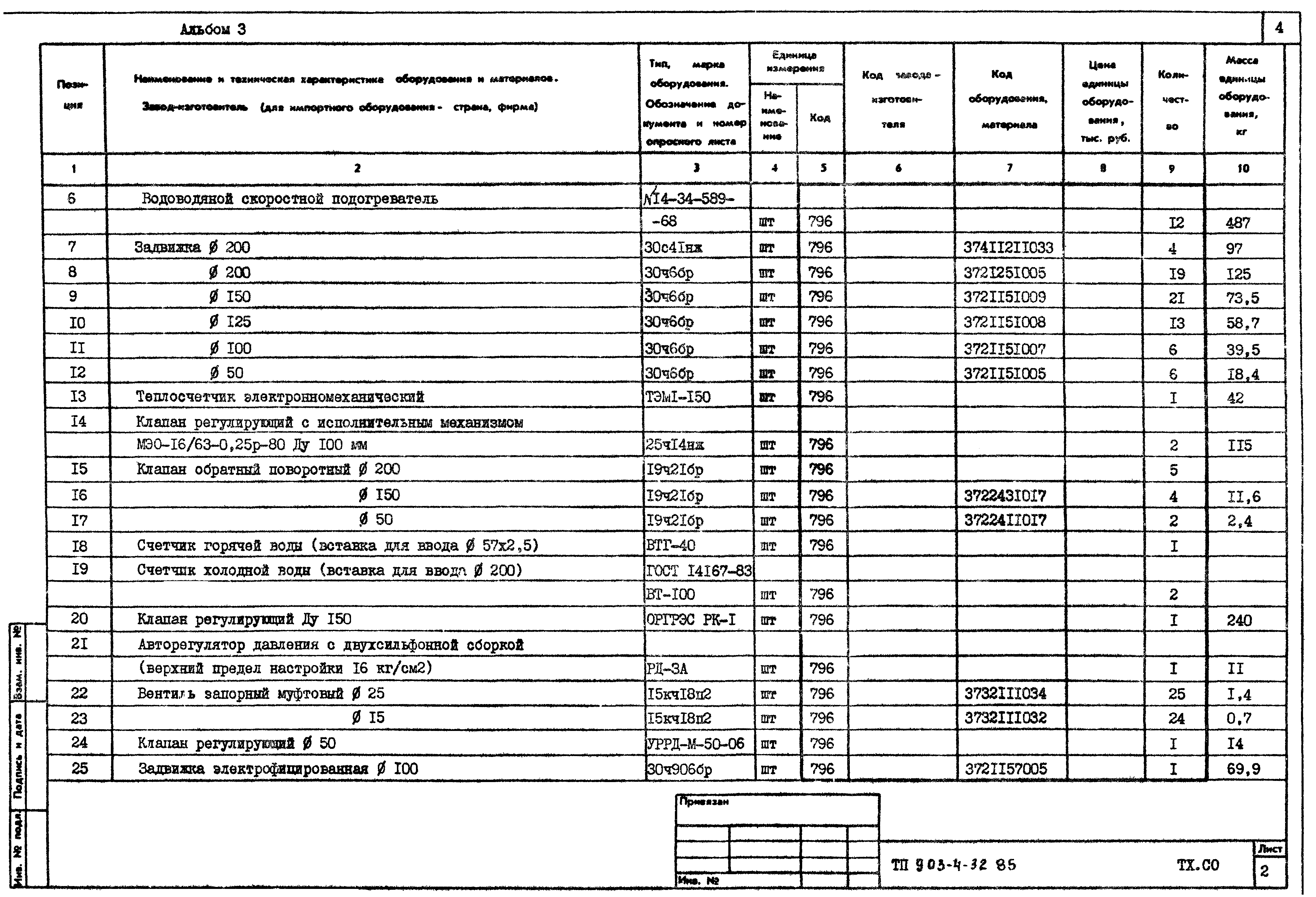 Типовой проект 903-4-32.85