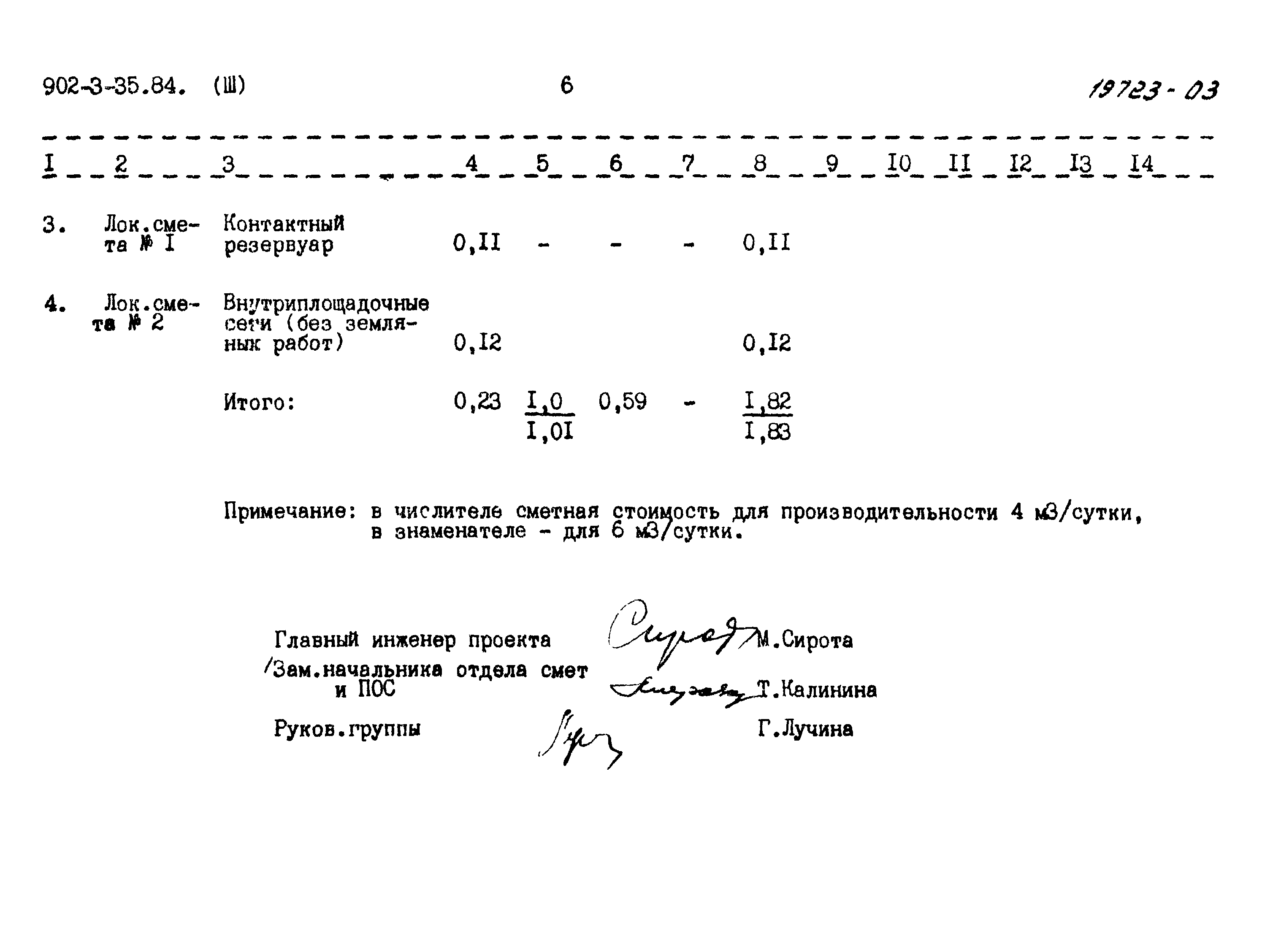 Типовой проект 902-3-35.84