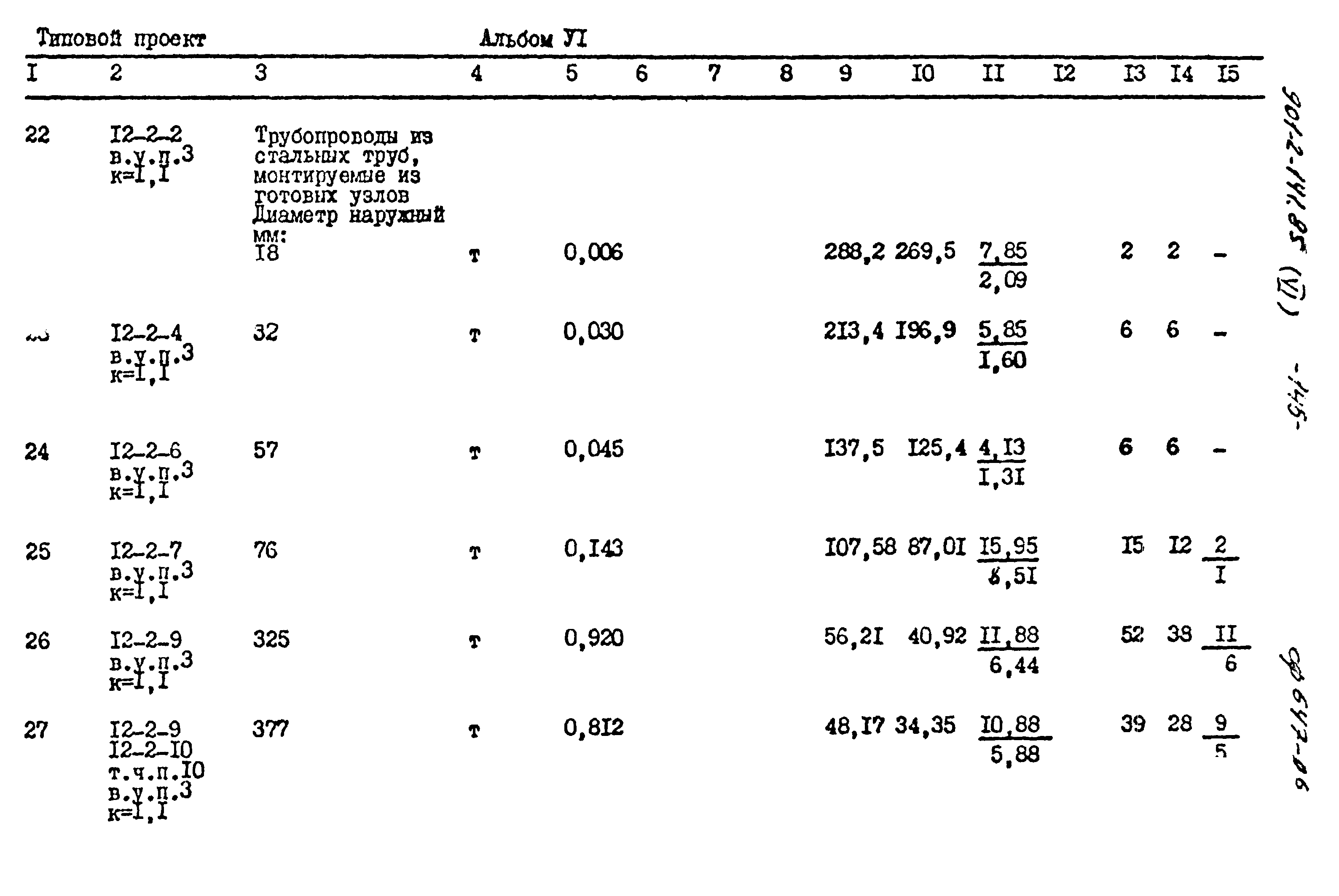 Типовой проект 901-2-141.85