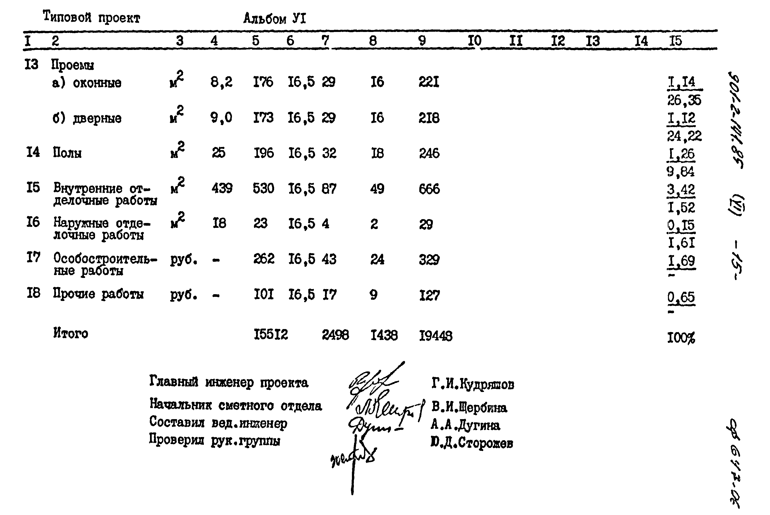 Типовой проект 901-2-141.85