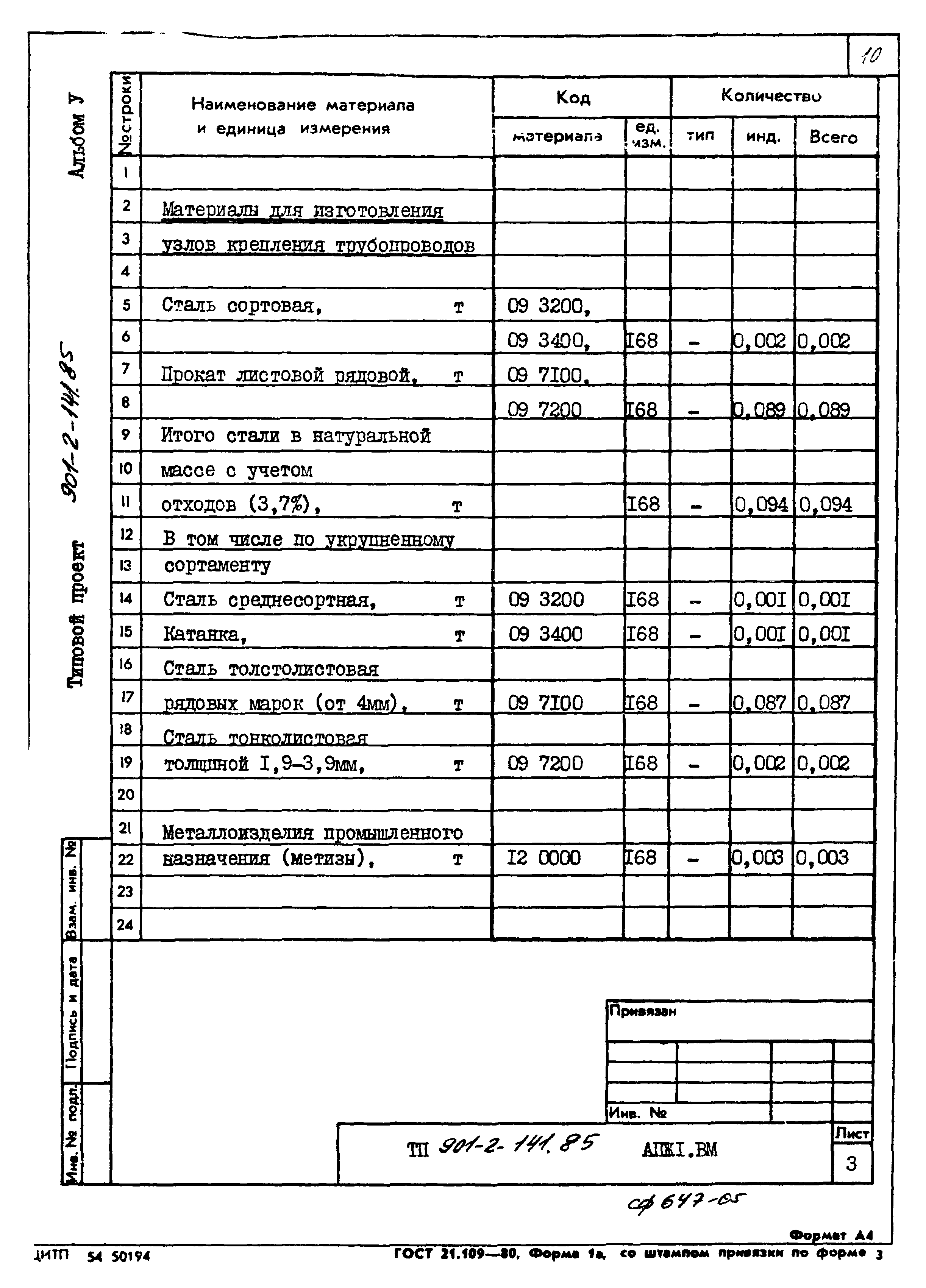 Типовой проект 901-2-141.85