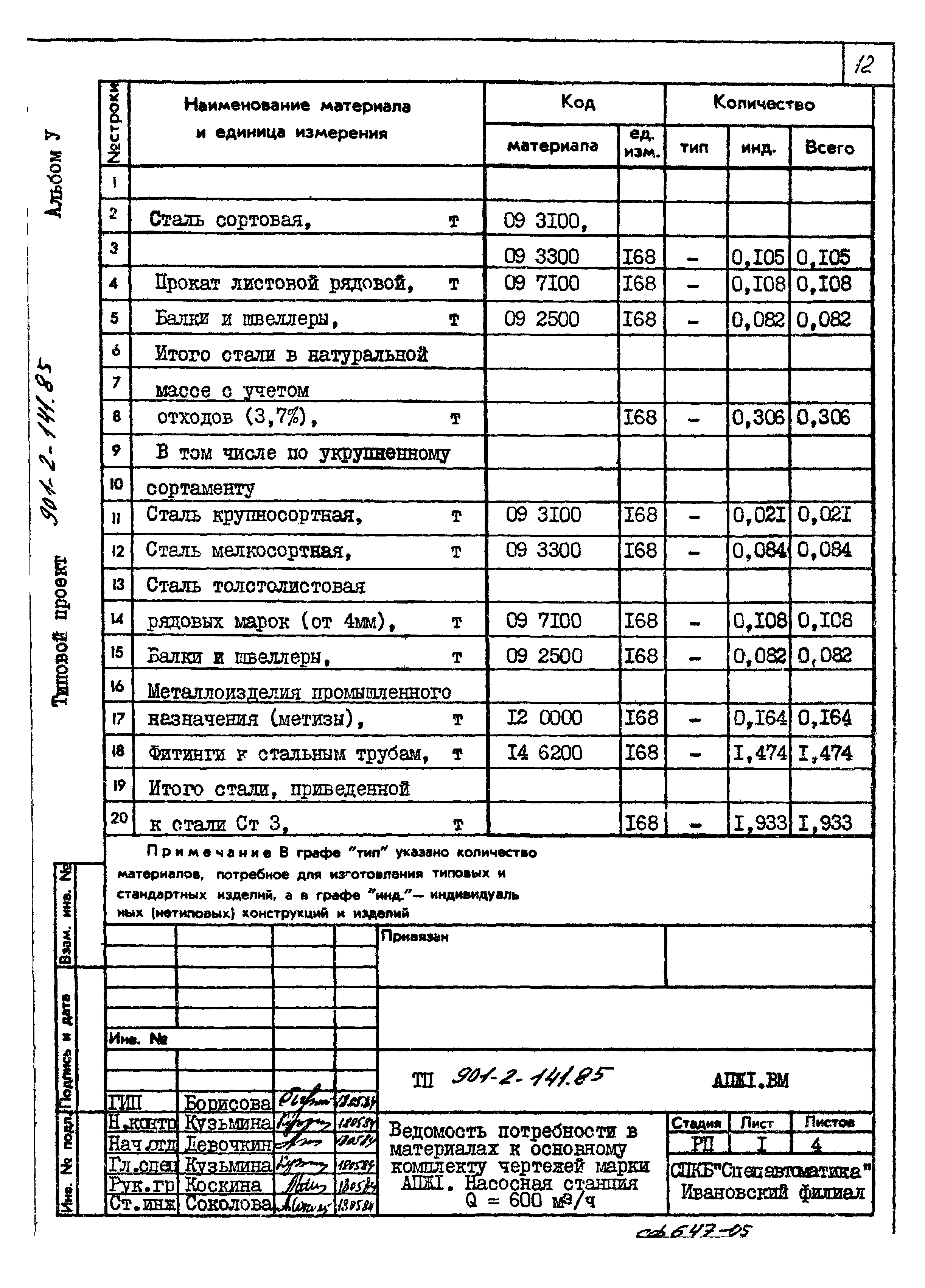 Типовой проект 901-2-141.85