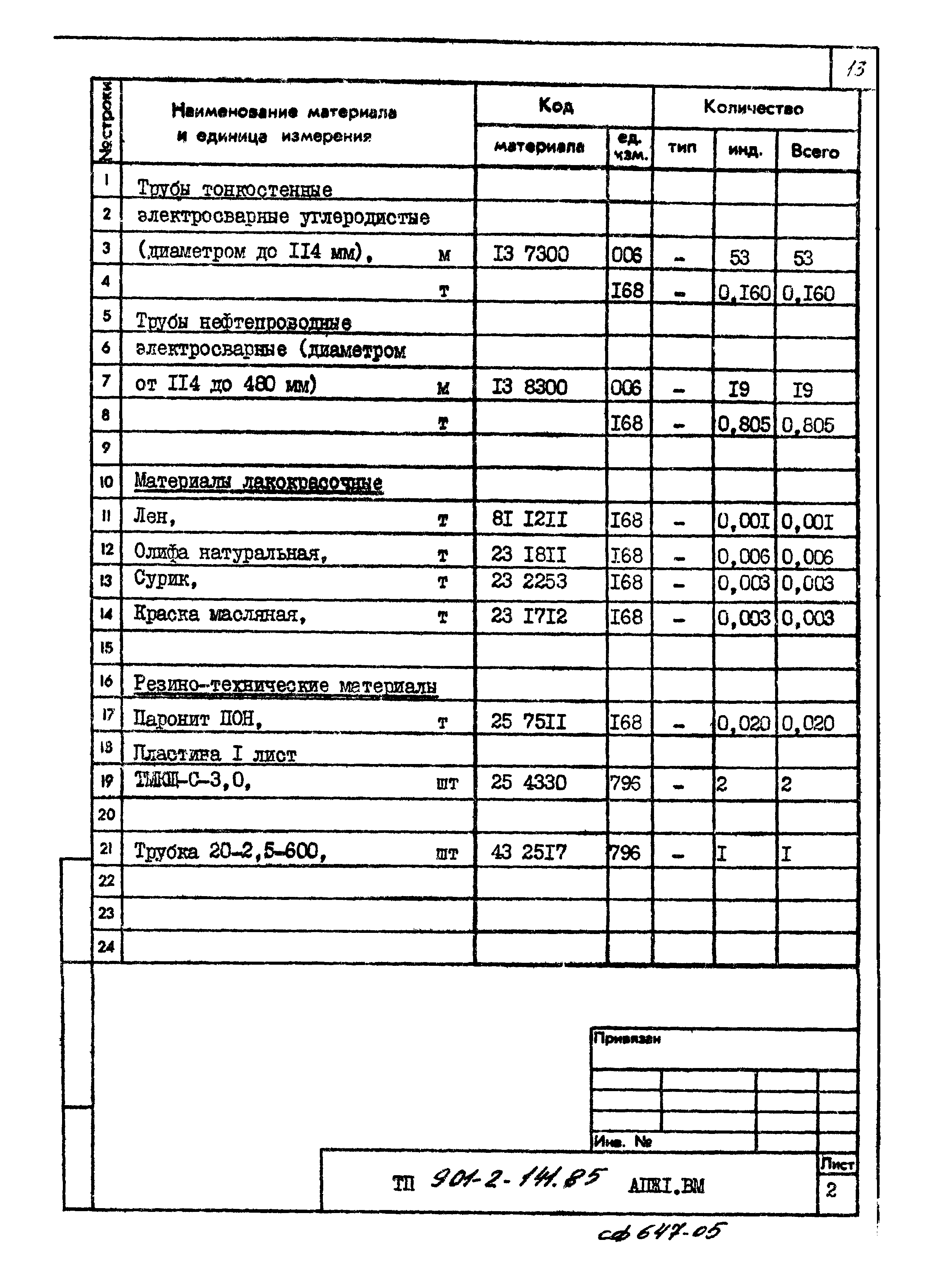 Типовой проект 901-2-141.85