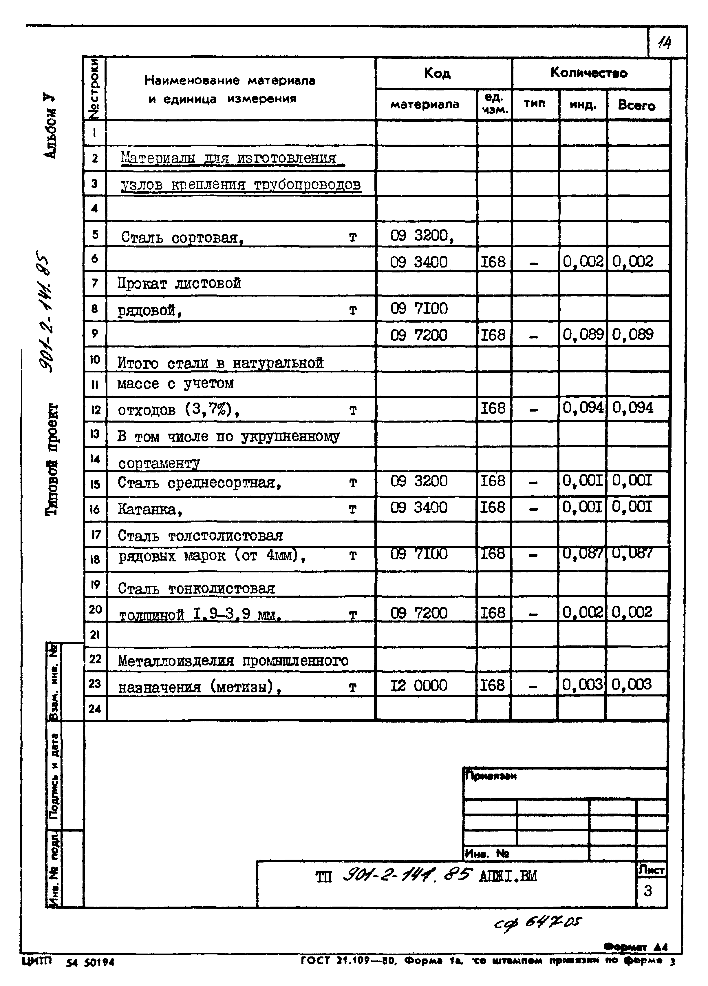 Типовой проект 901-2-141.85