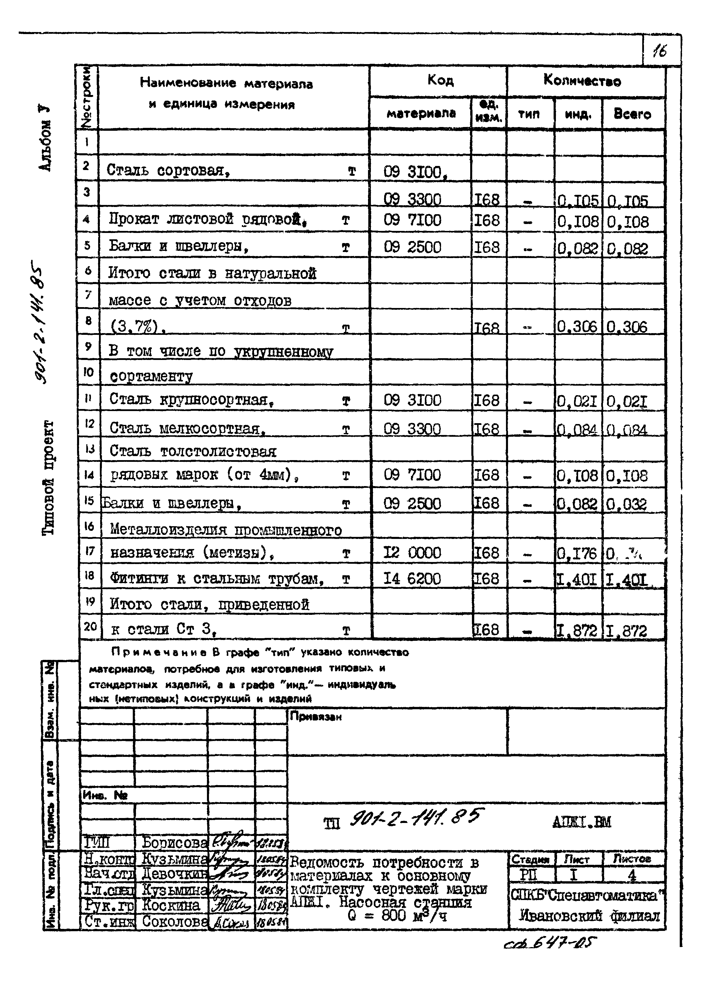 Типовой проект 901-2-141.85