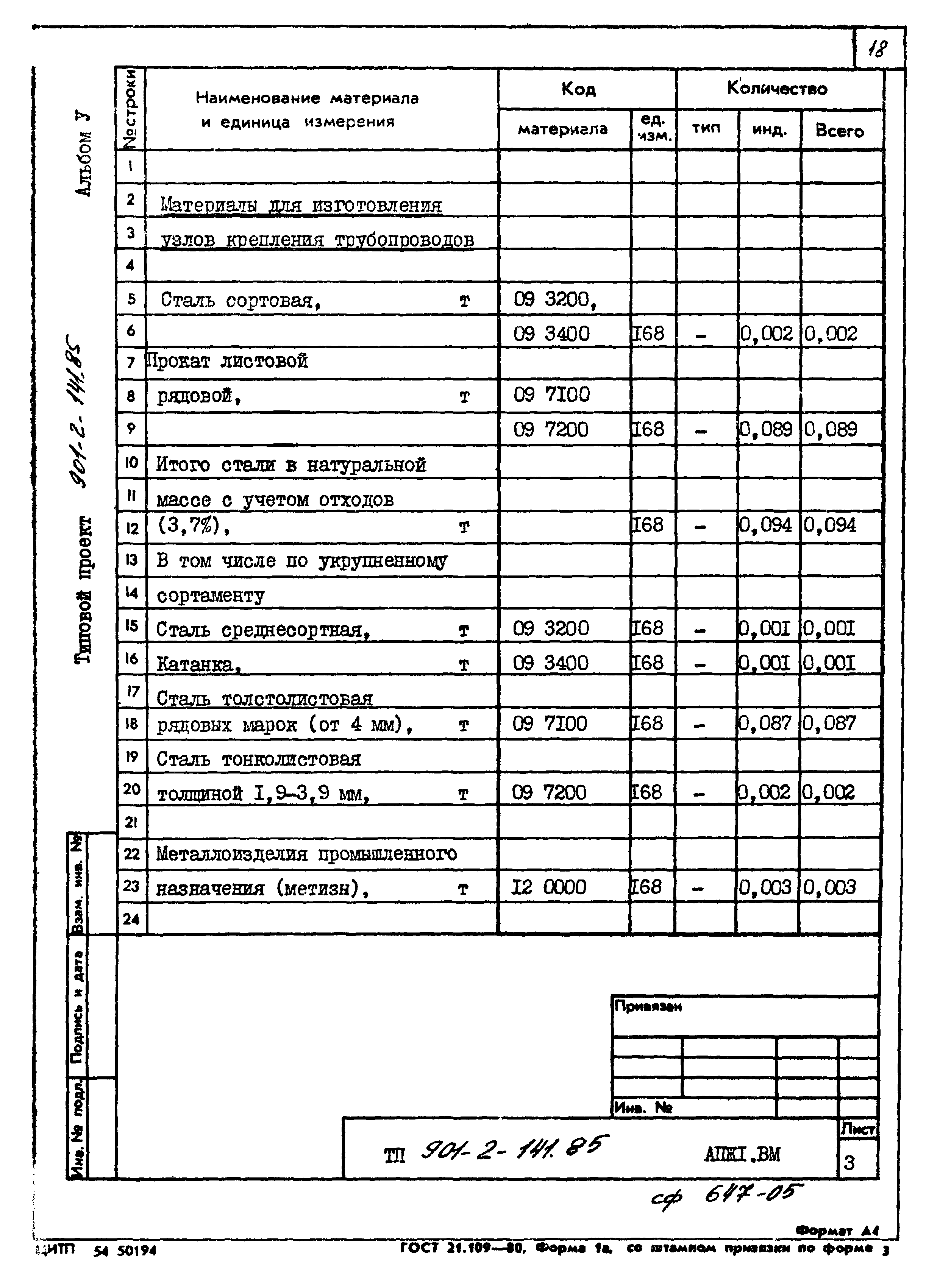 Типовой проект 901-2-141.85