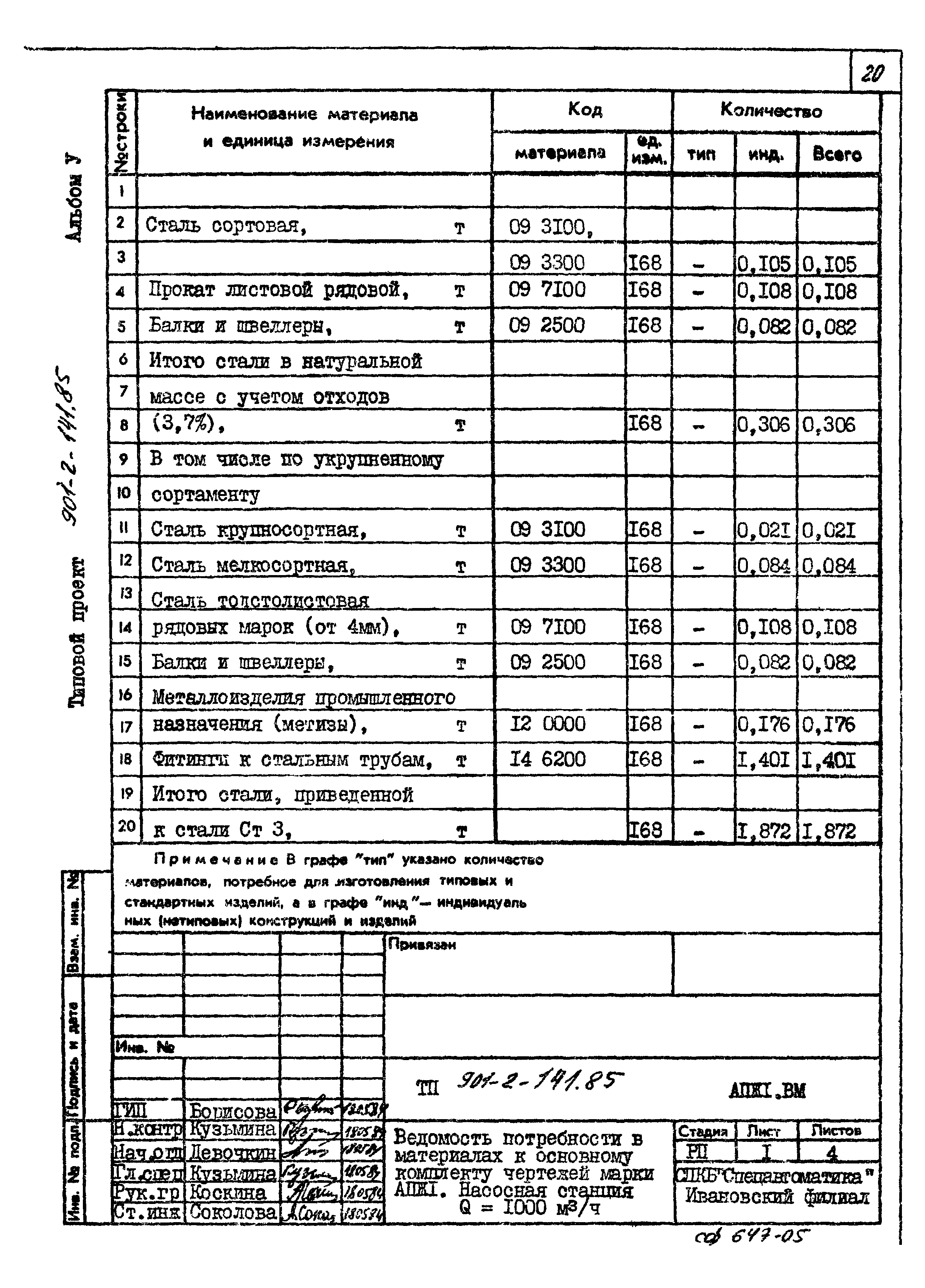 Типовой проект 901-2-141.85