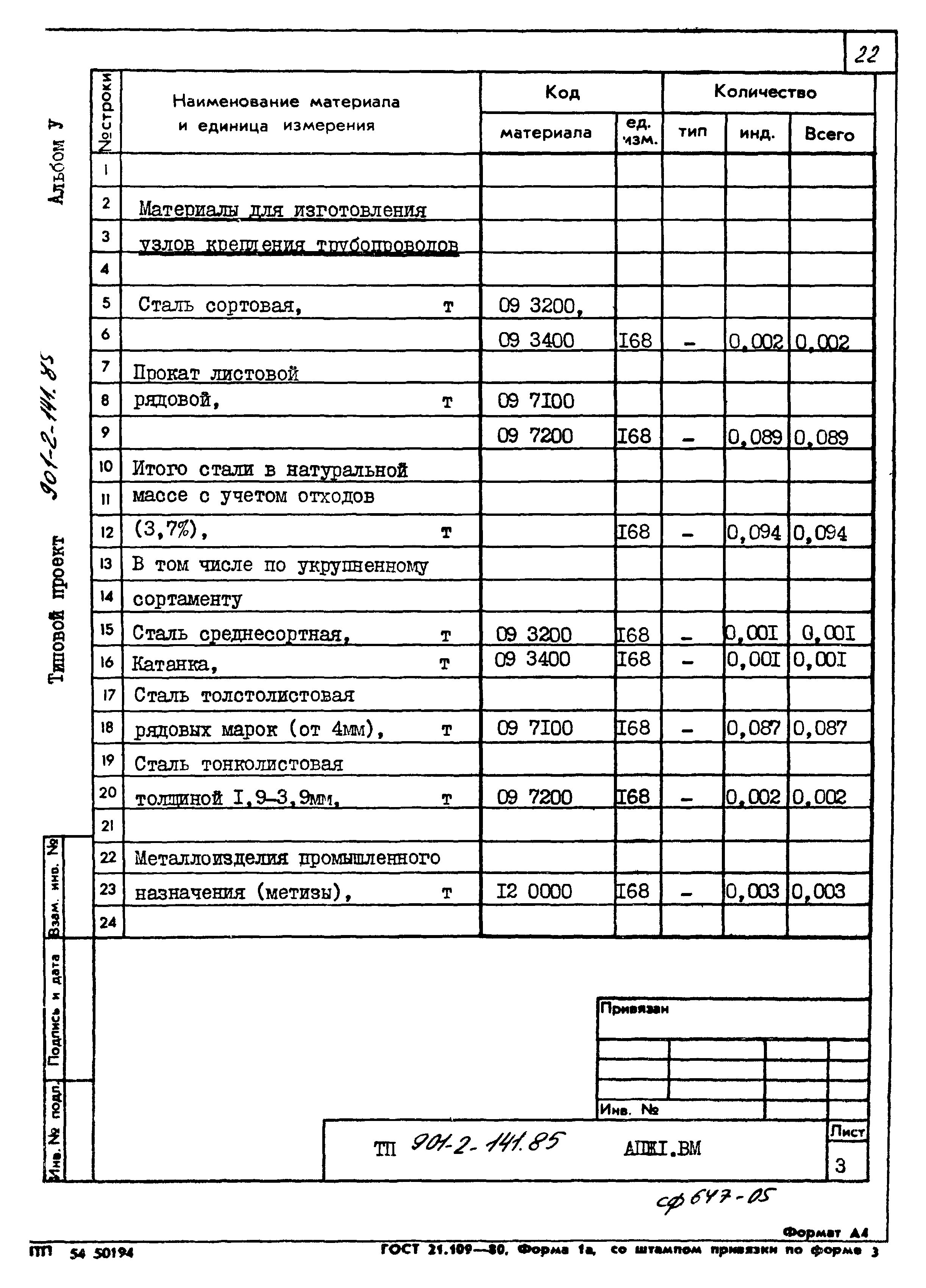 Типовой проект 901-2-141.85