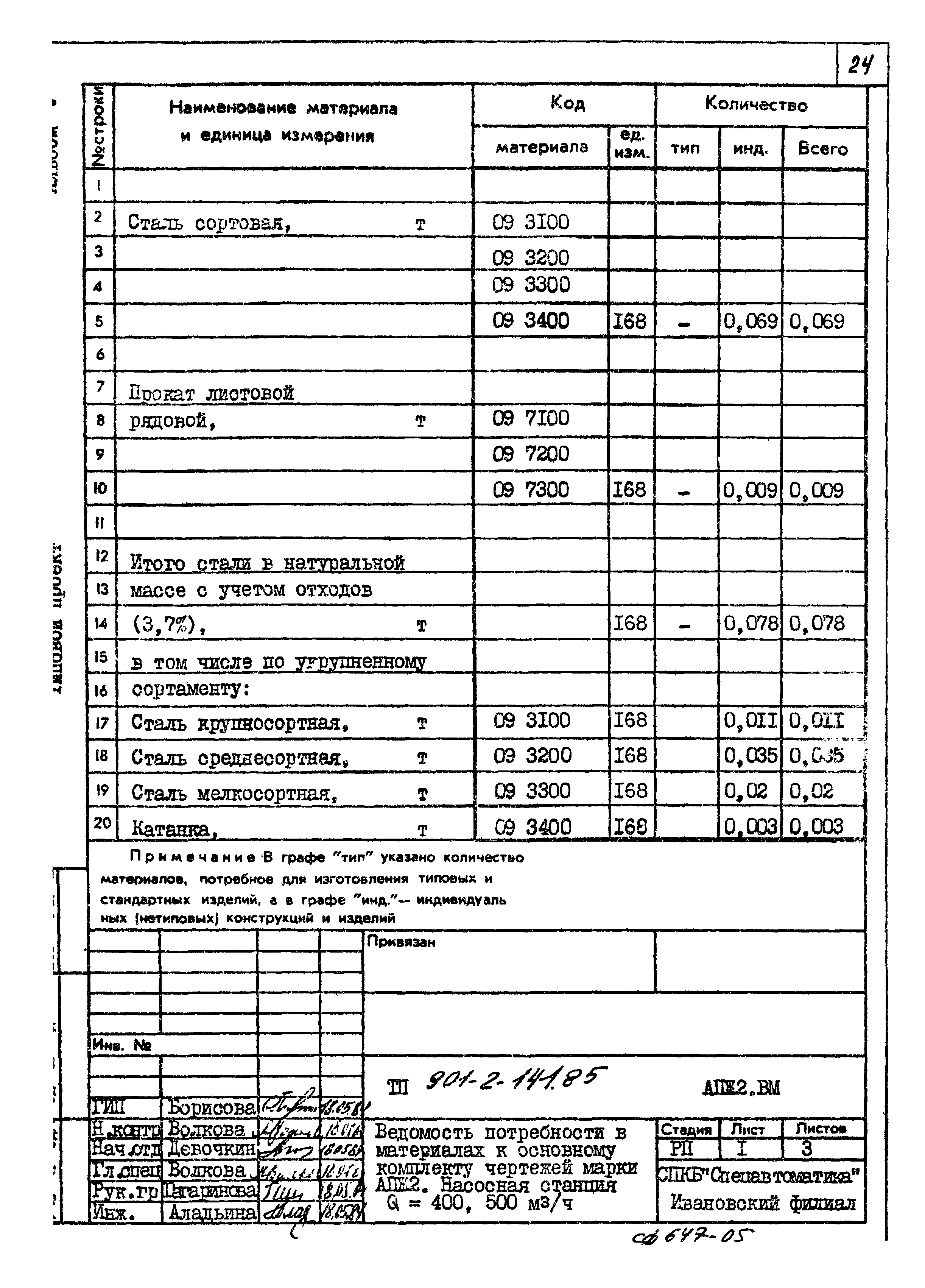 Типовой проект 901-2-141.85