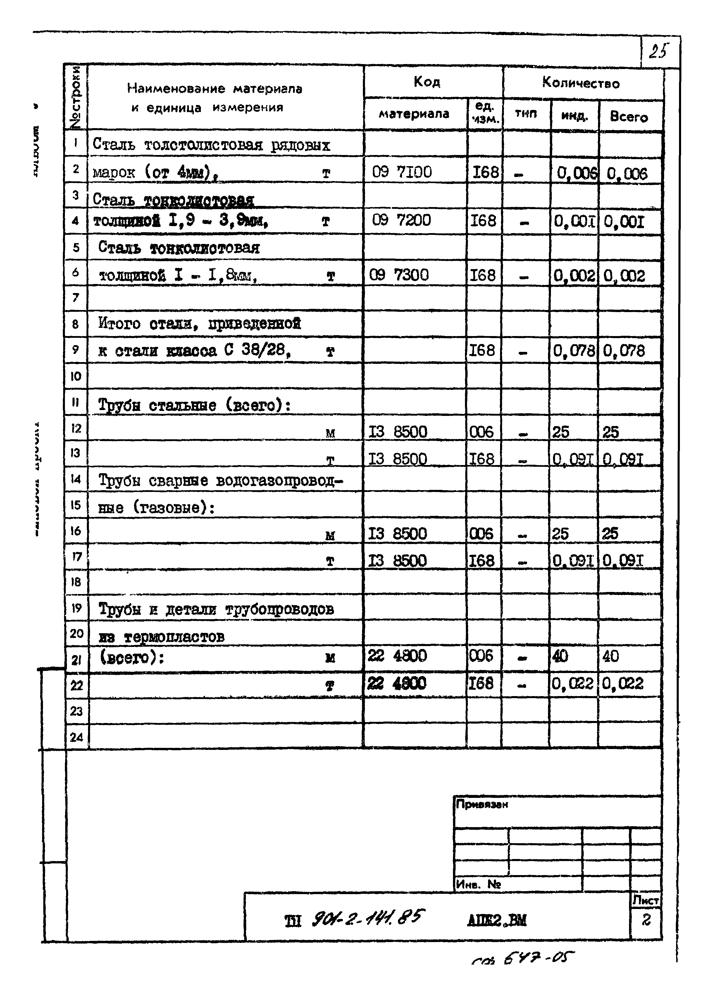 Типовой проект 901-2-141.85