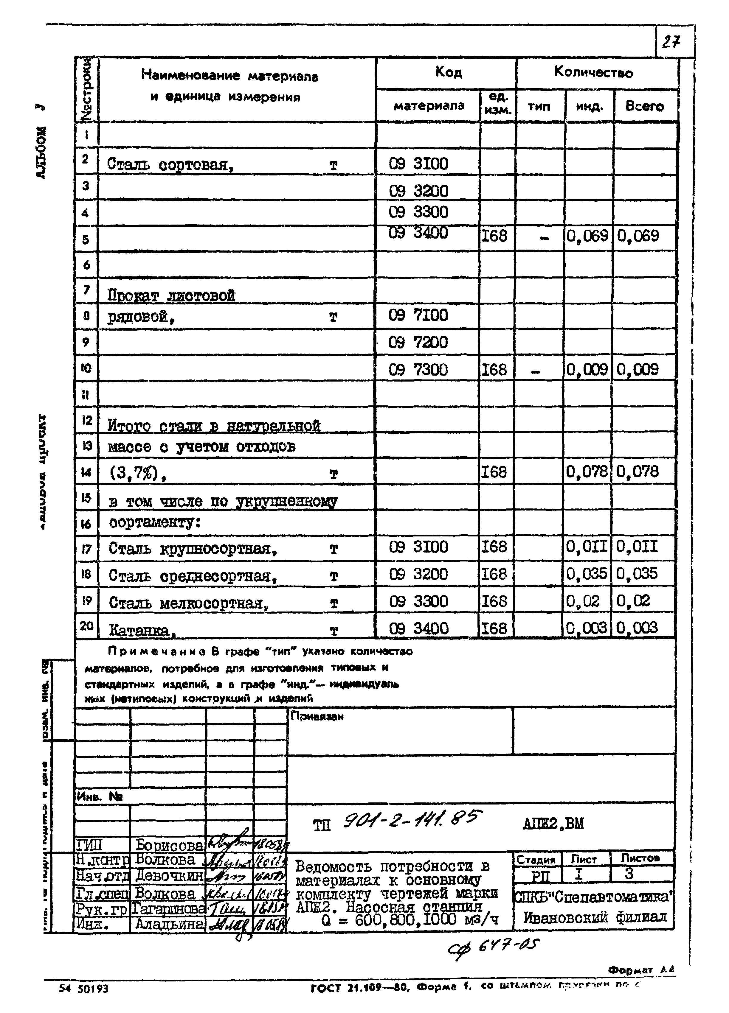 Типовой проект 901-2-141.85