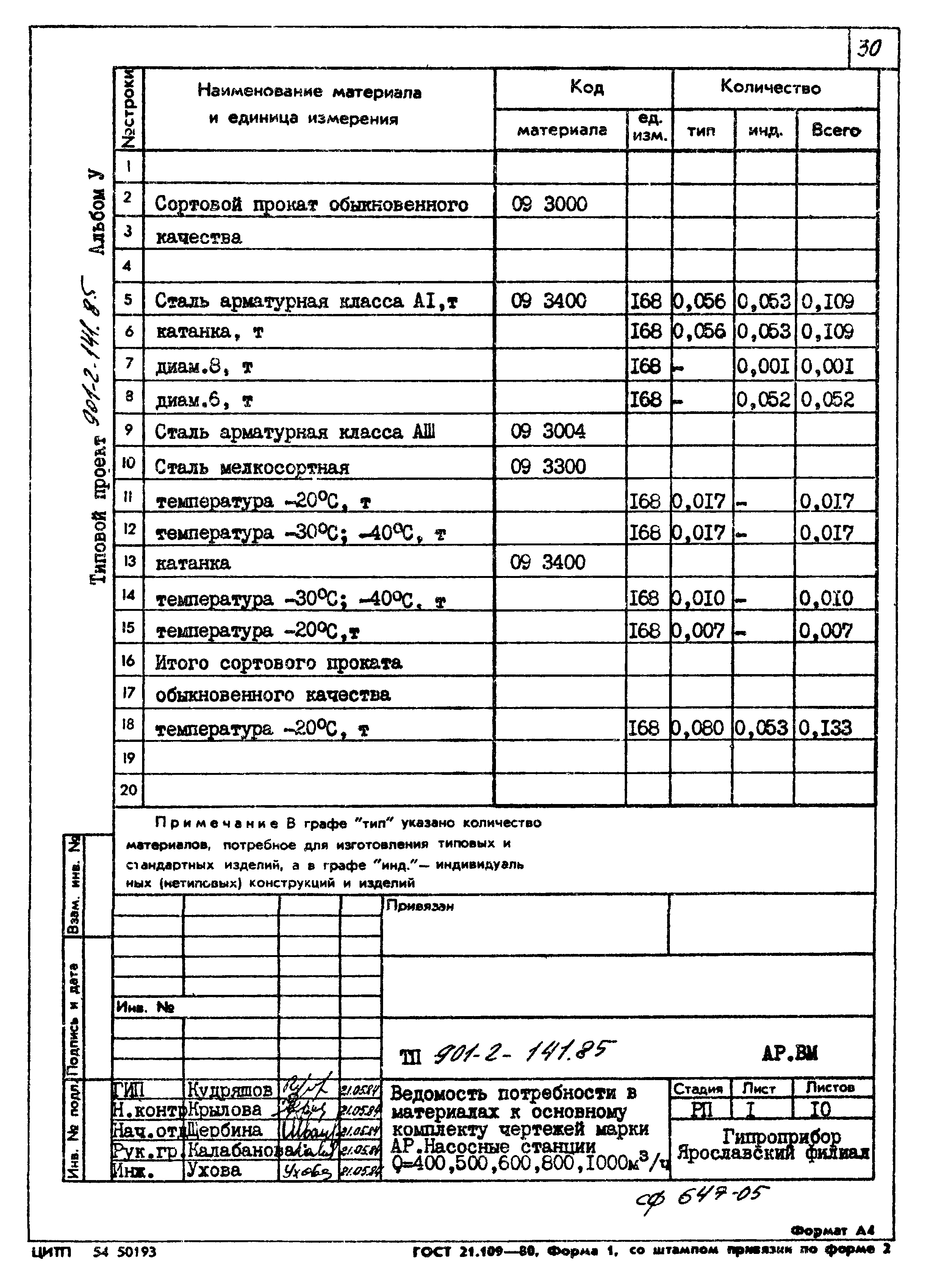 Типовой проект 901-2-141.85