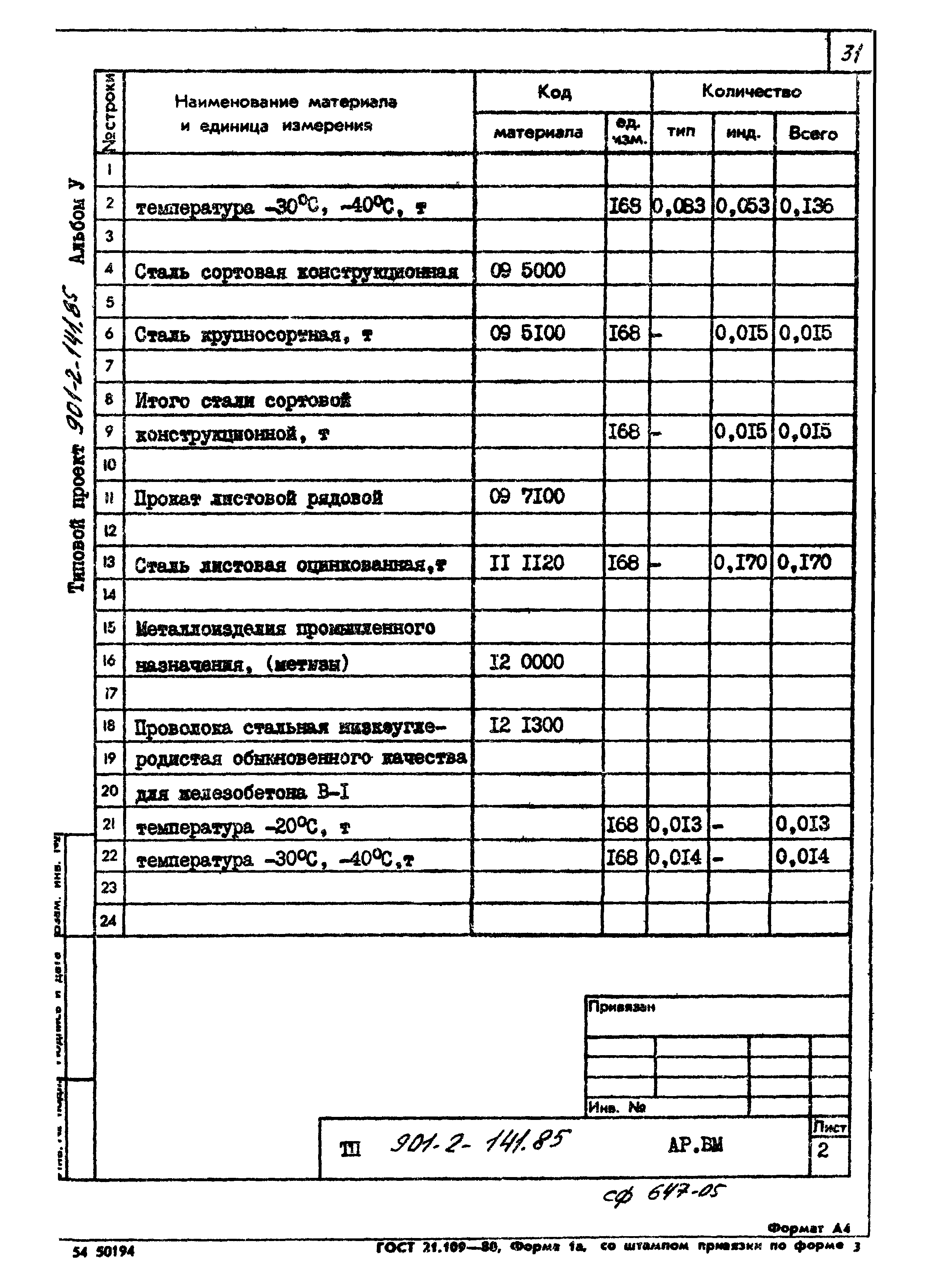 Типовой проект 901-2-141.85