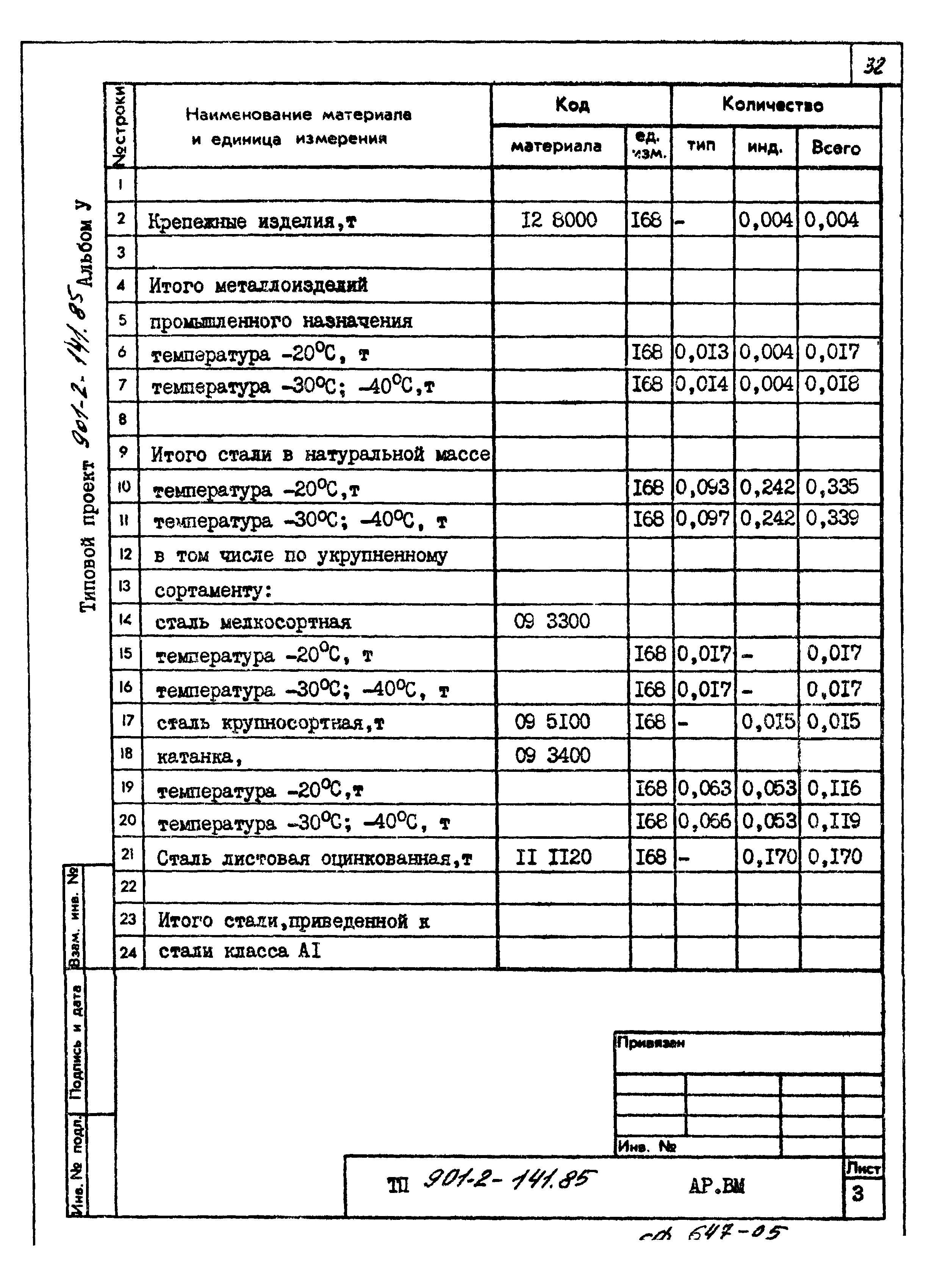 Типовой проект 901-2-141.85