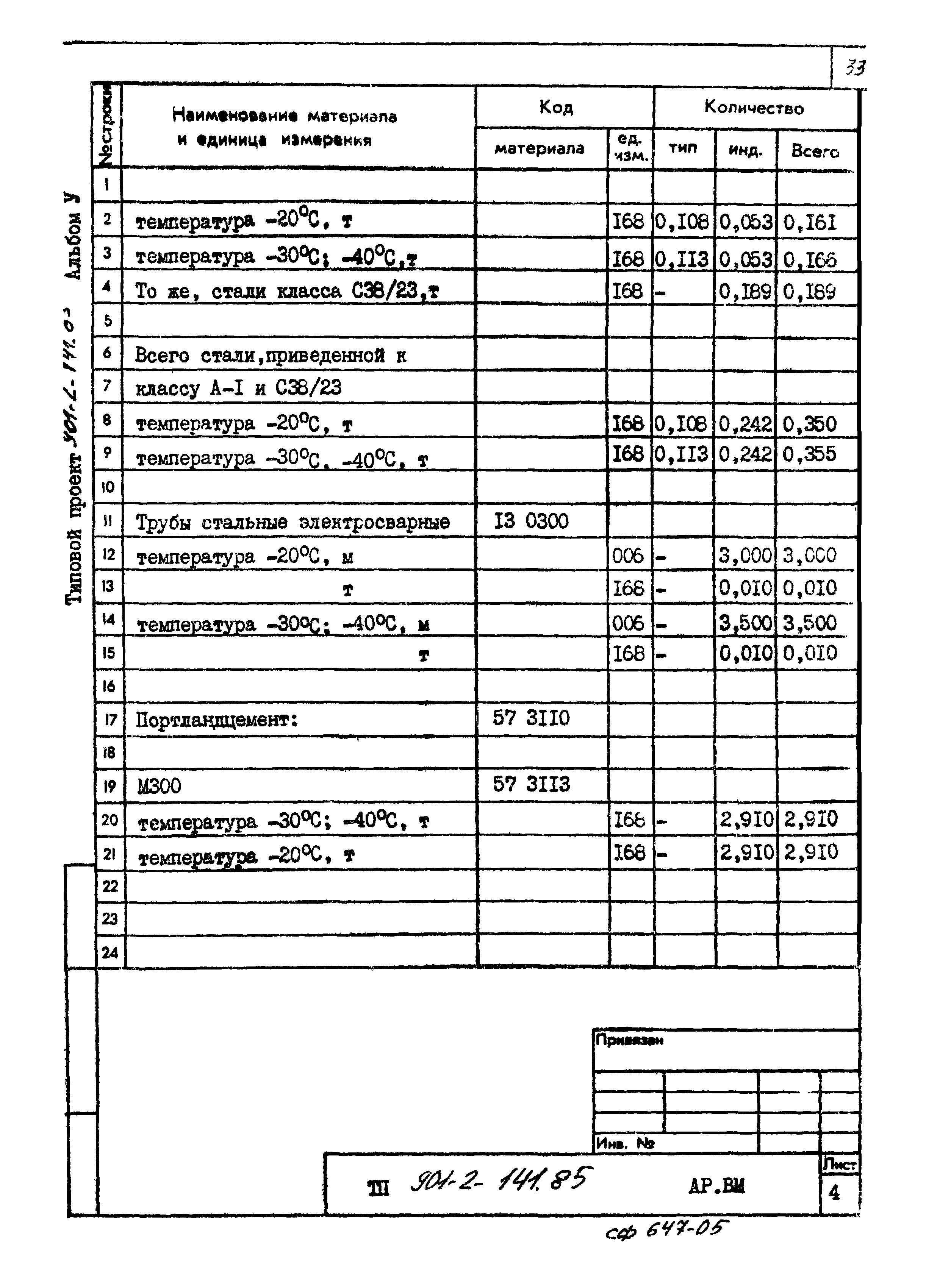 Типовой проект 901-2-141.85