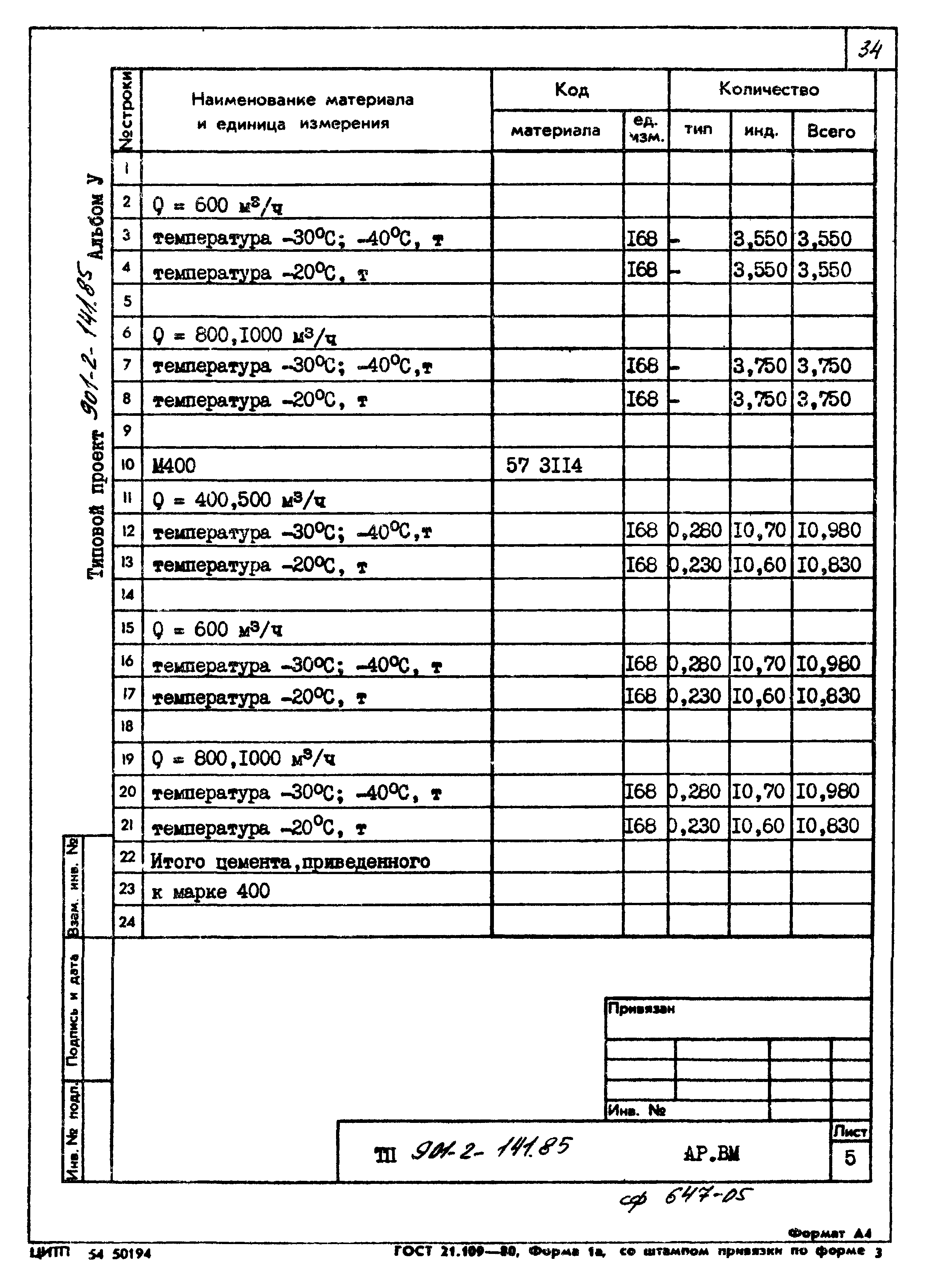 Типовой проект 901-2-141.85