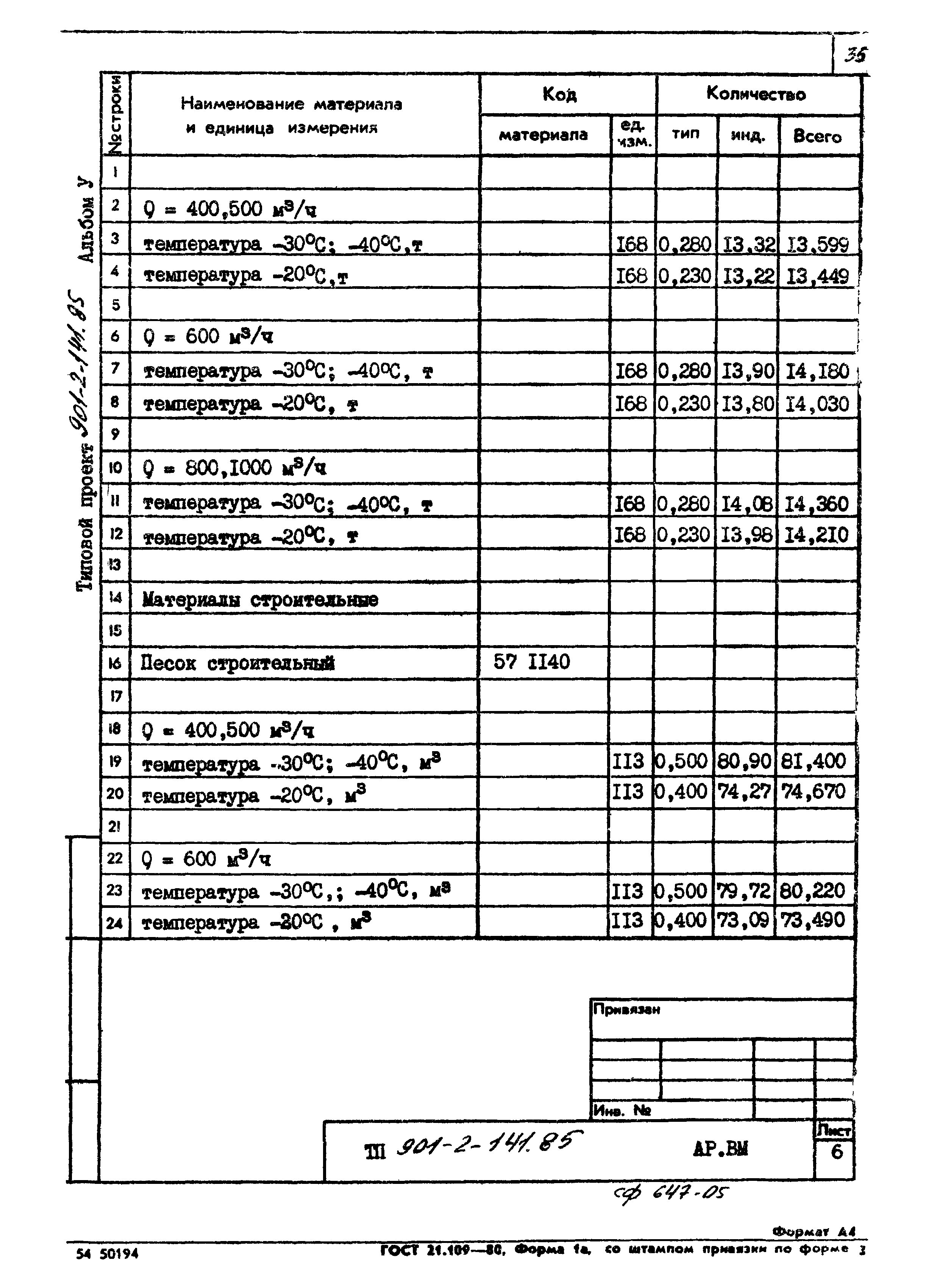 Типовой проект 901-2-141.85