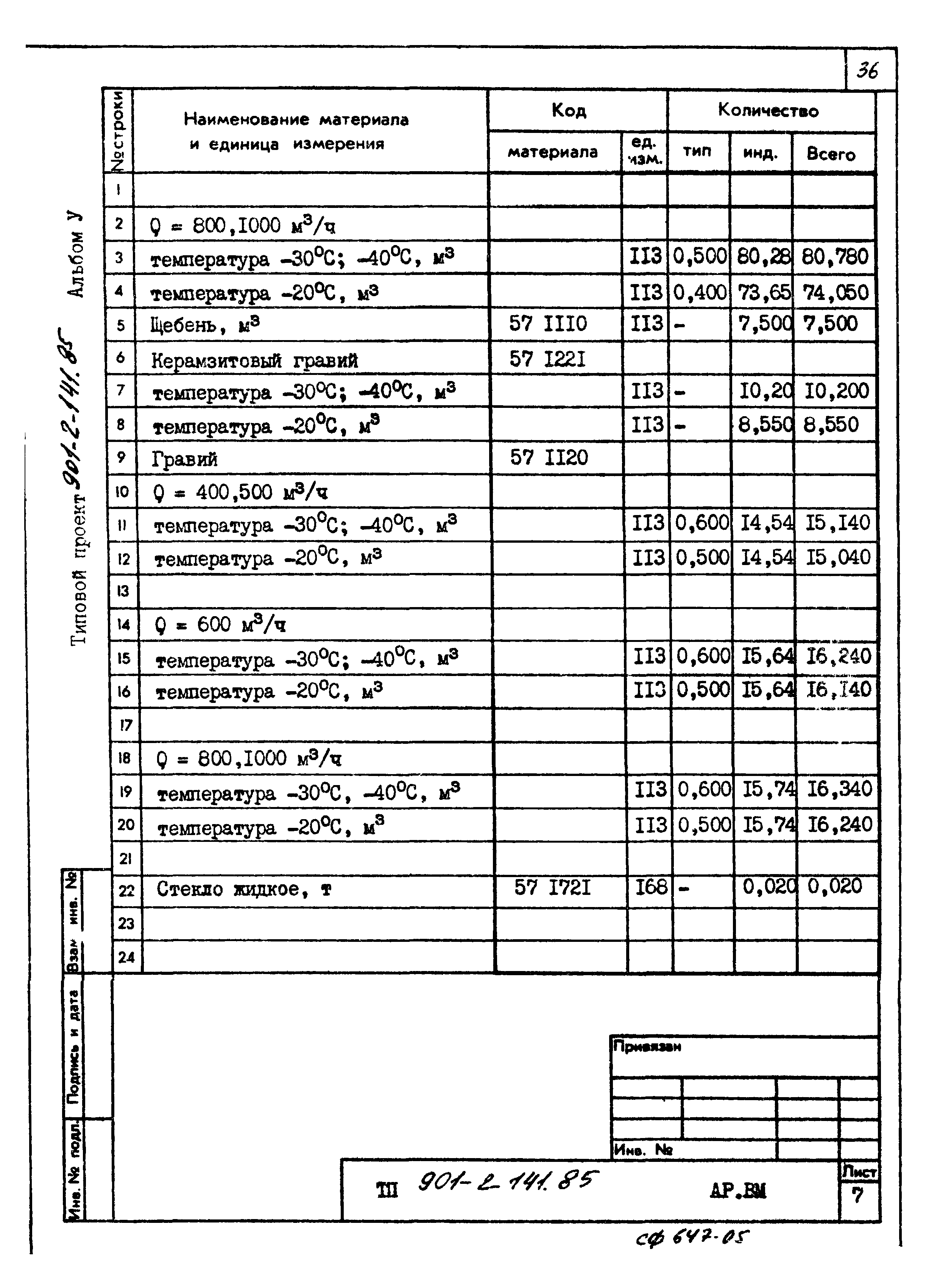 Типовой проект 901-2-141.85