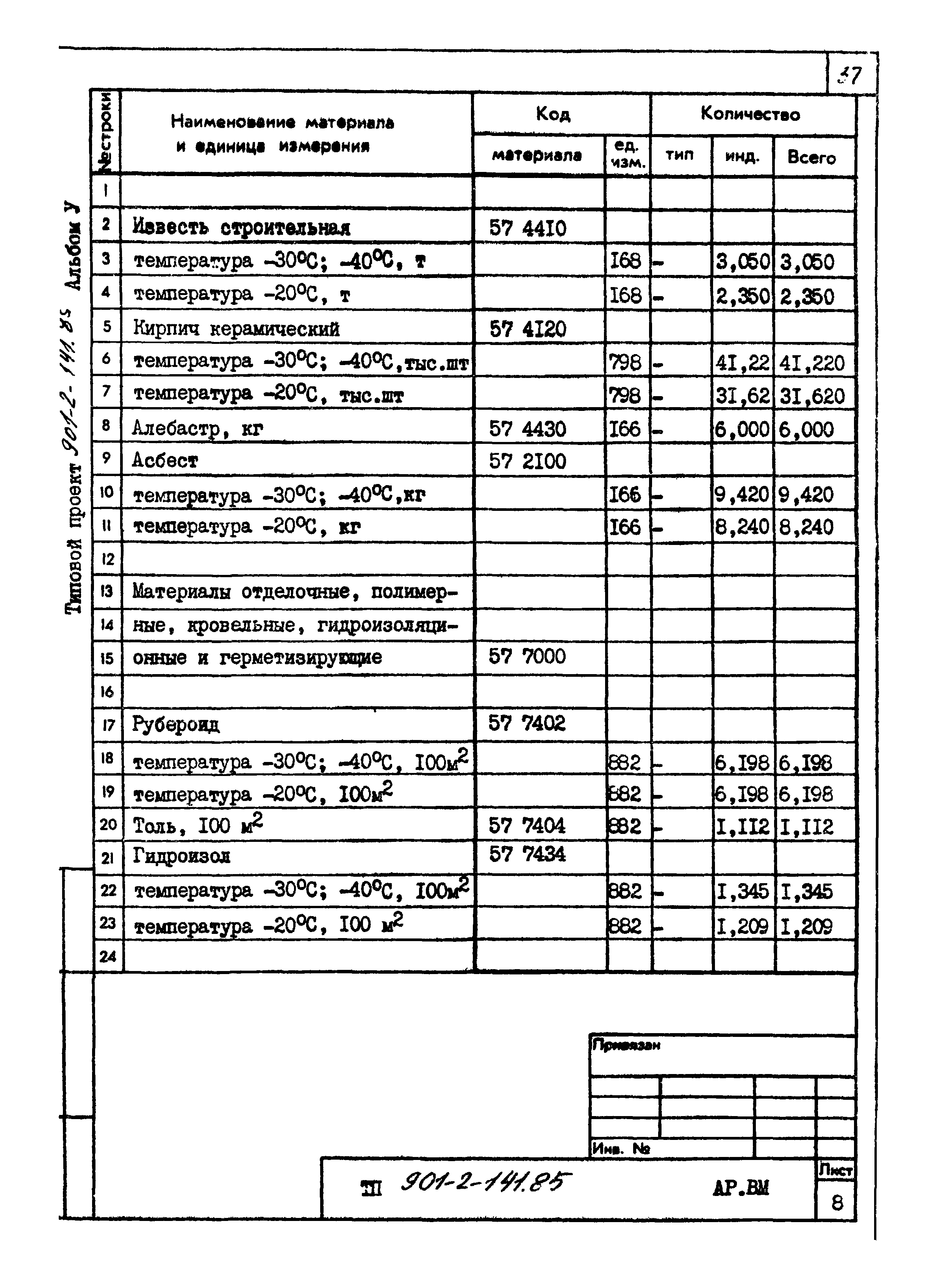 Типовой проект 901-2-141.85