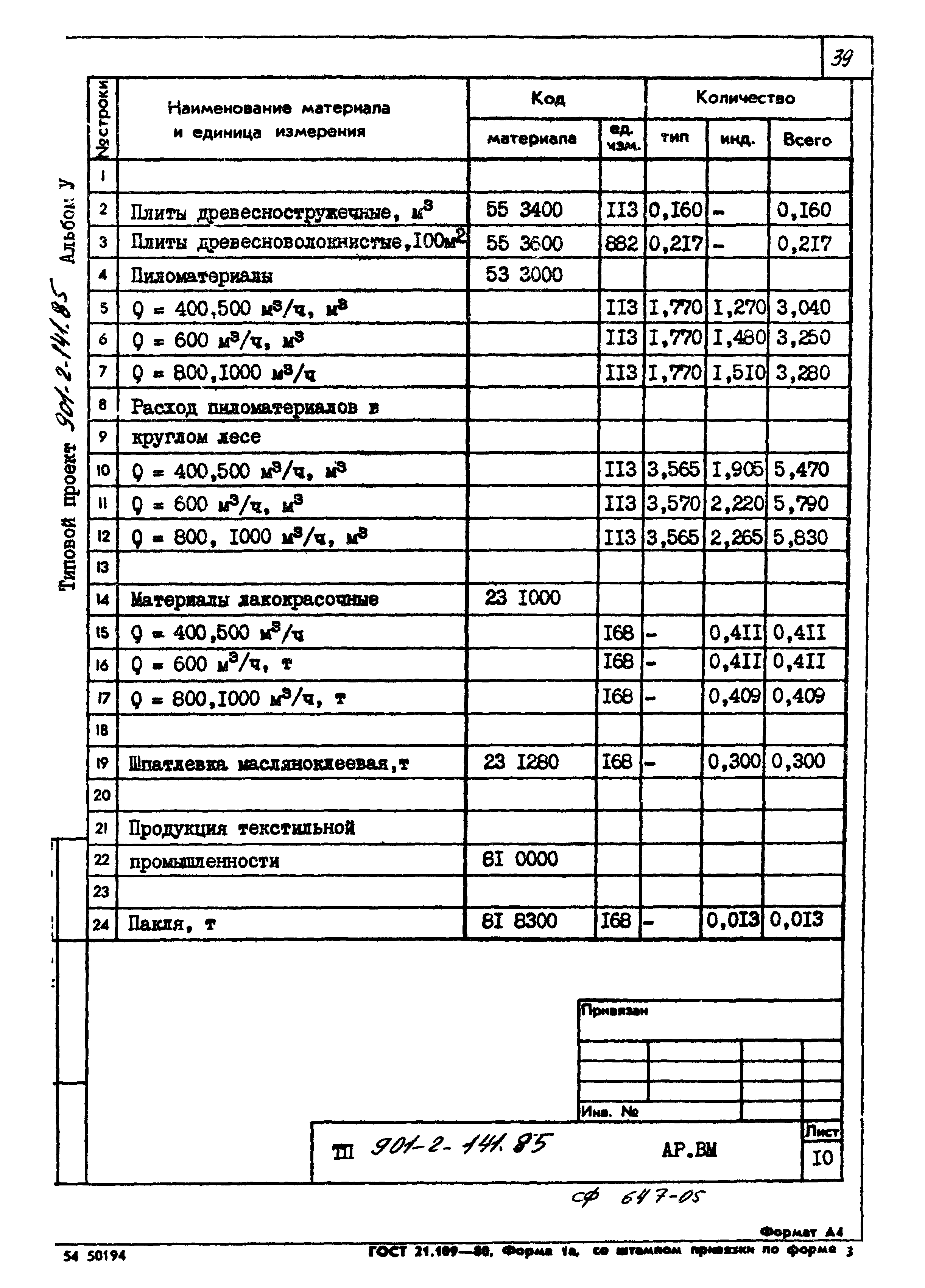 Типовой проект 901-2-141.85