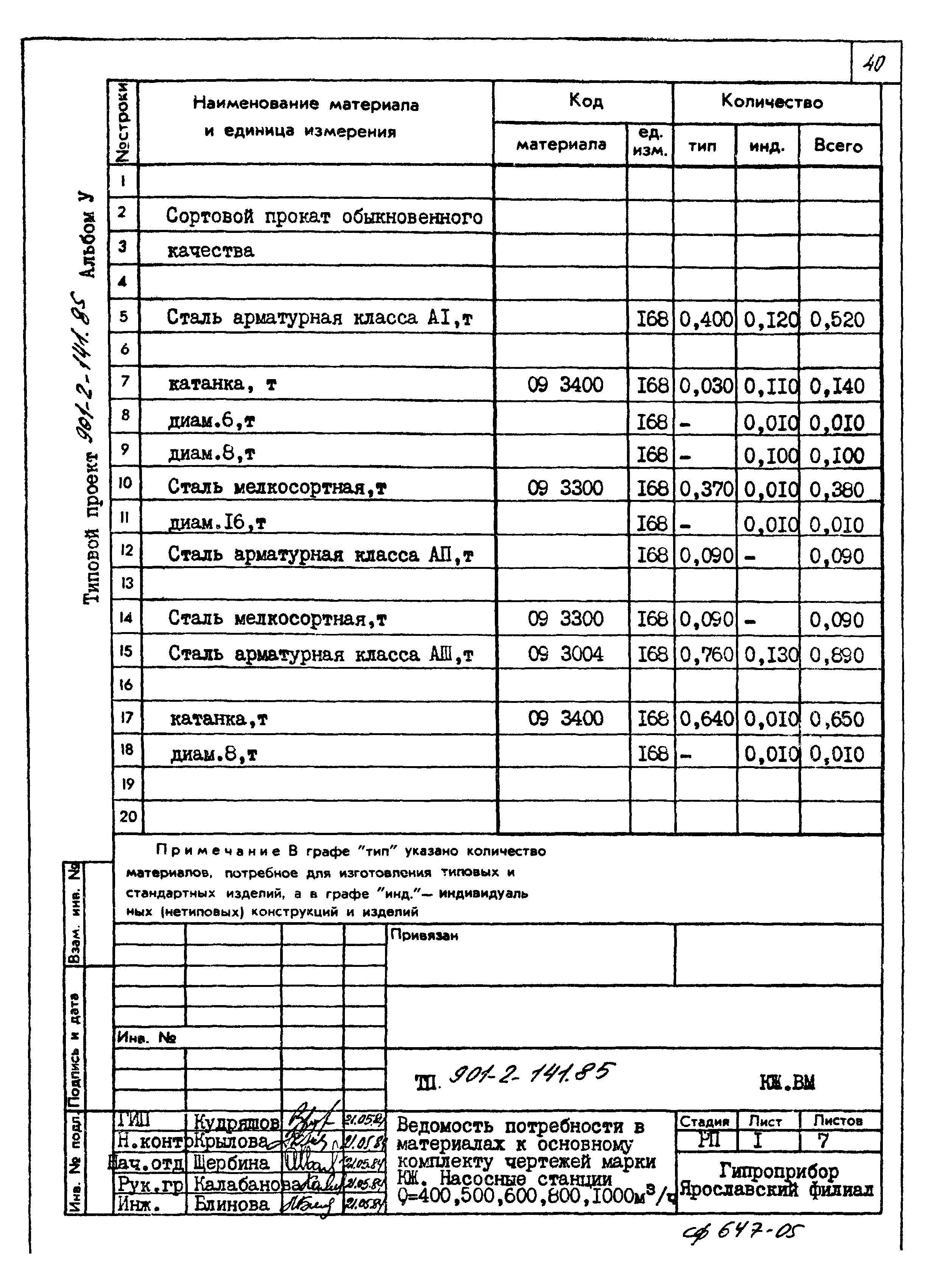 Типовой проект 901-2-141.85