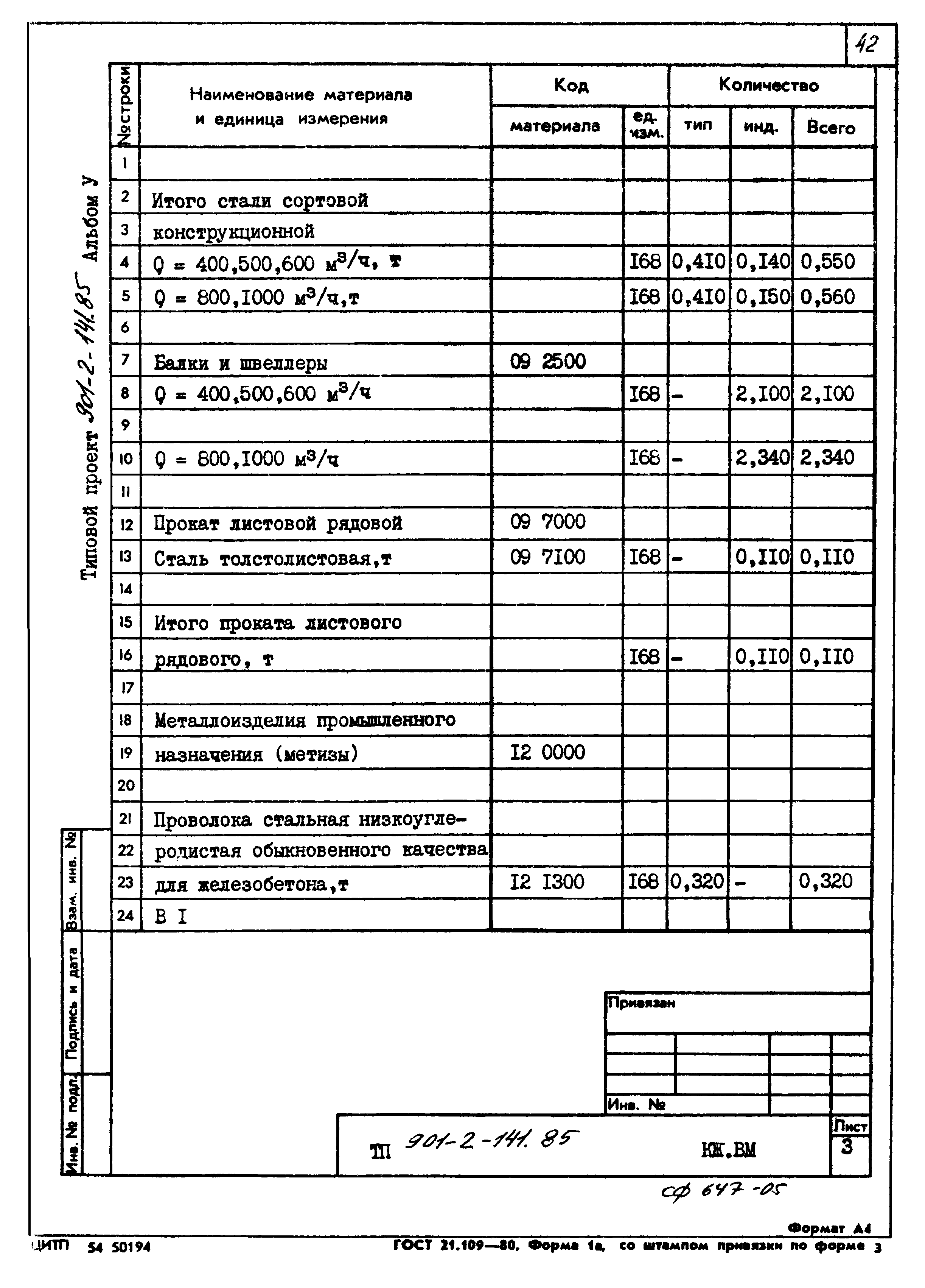 Типовой проект 901-2-141.85