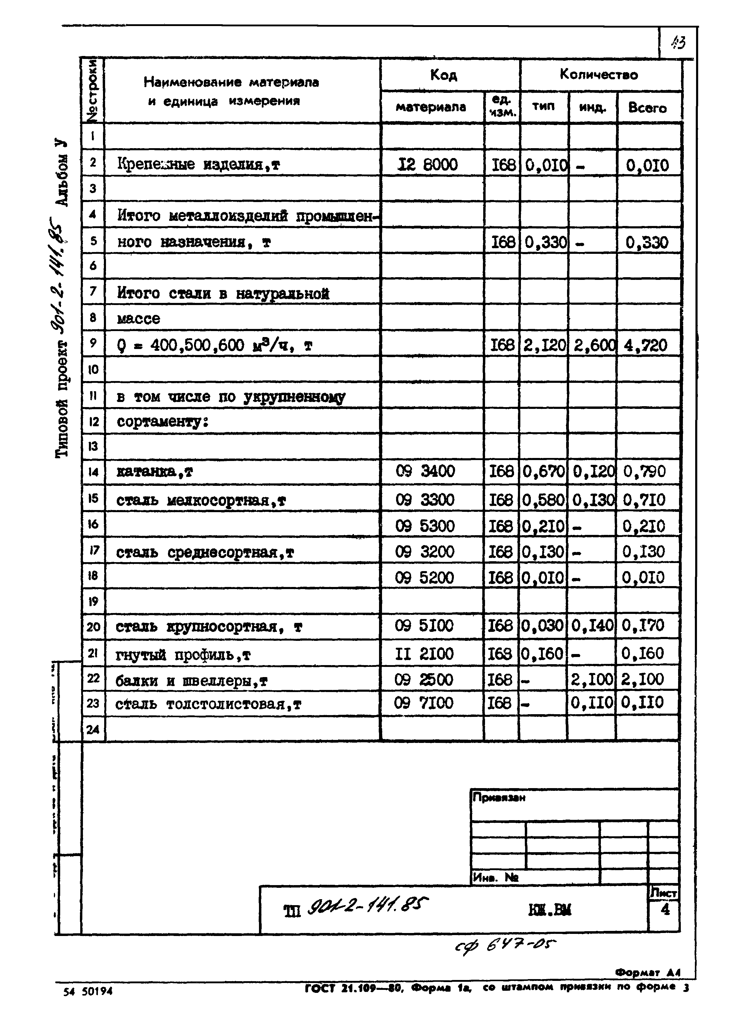 Типовой проект 901-2-141.85