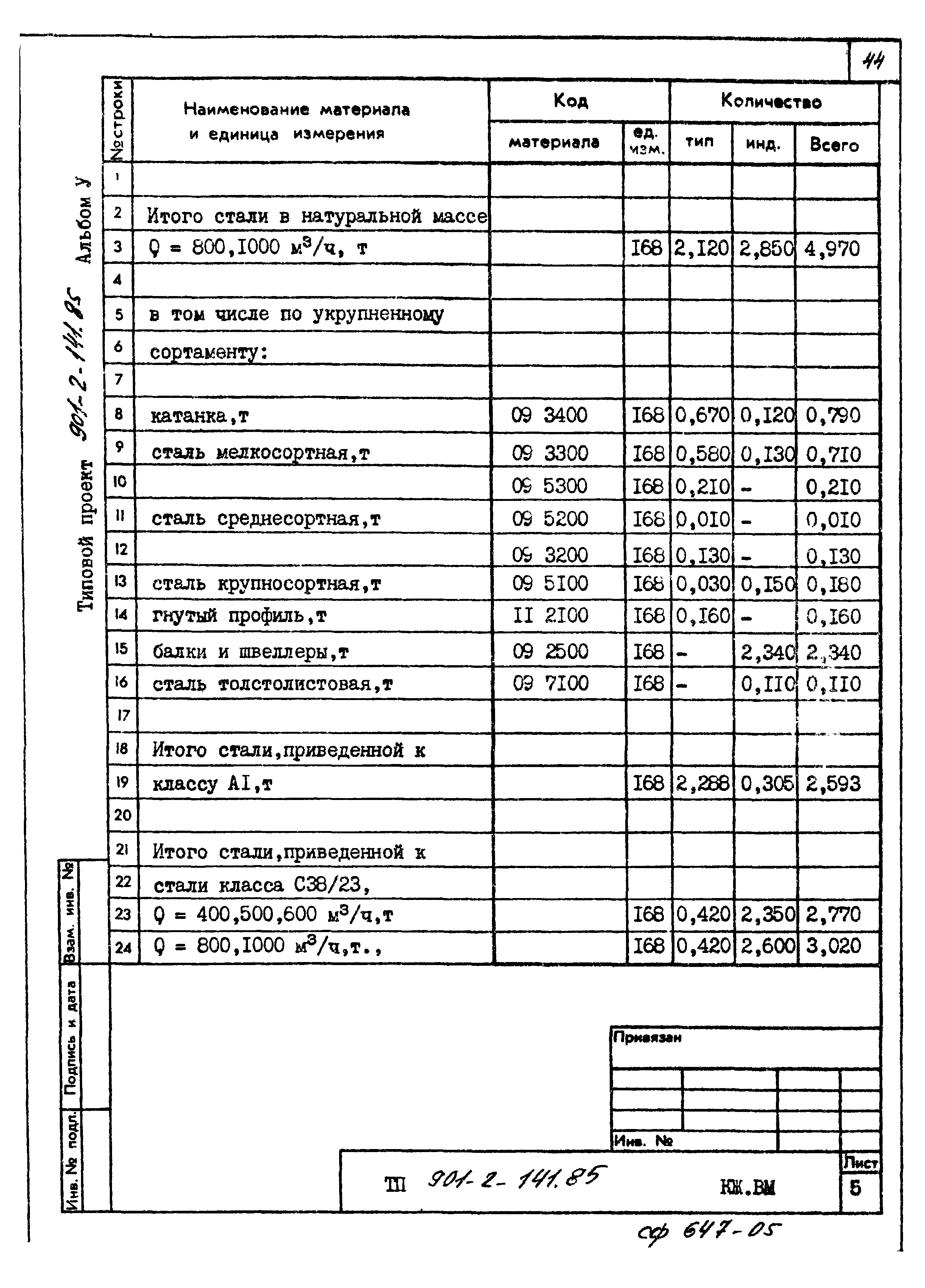 Типовой проект 901-2-141.85