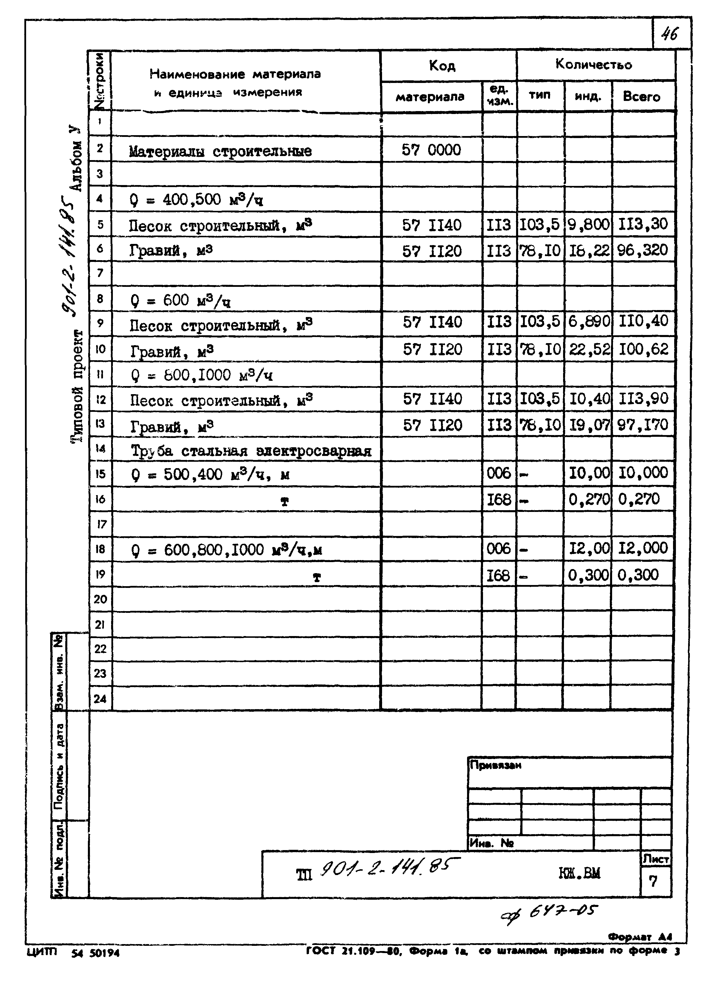 Типовой проект 901-2-141.85